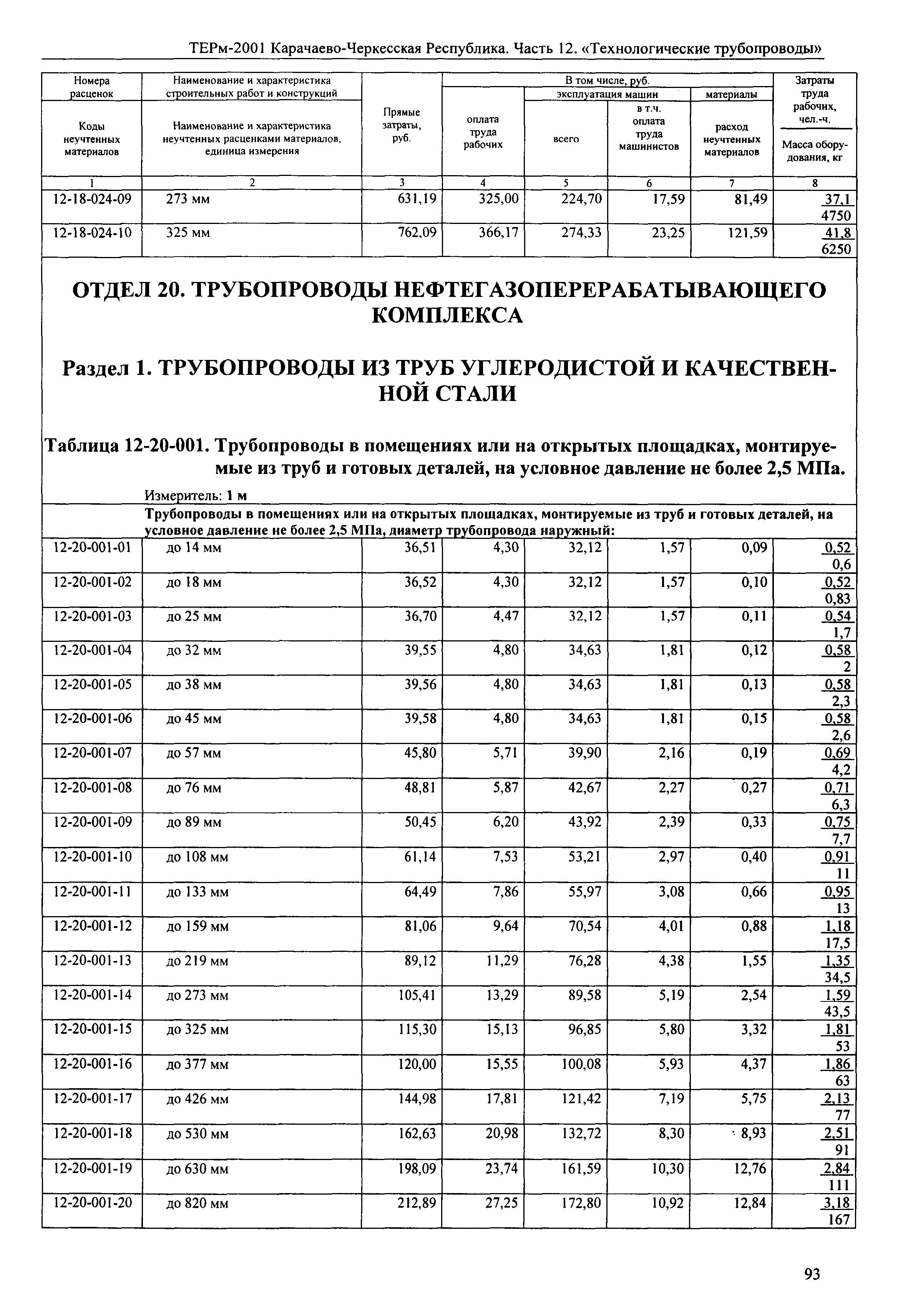 ТЕРм Карачаево-Черкесская Республика 12-2001