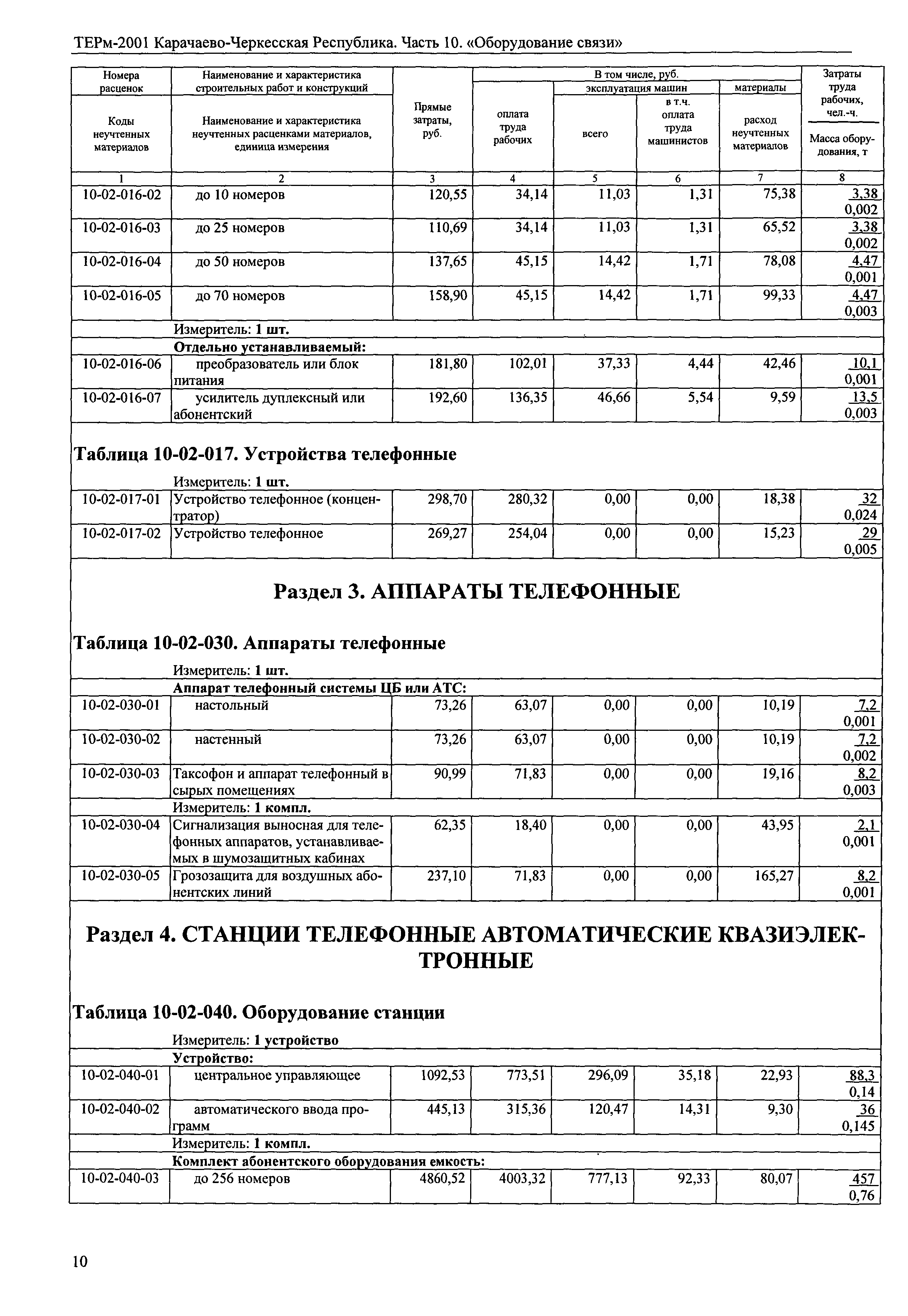 ТЕРм Карачаево-Черкесская Республика 10-2001