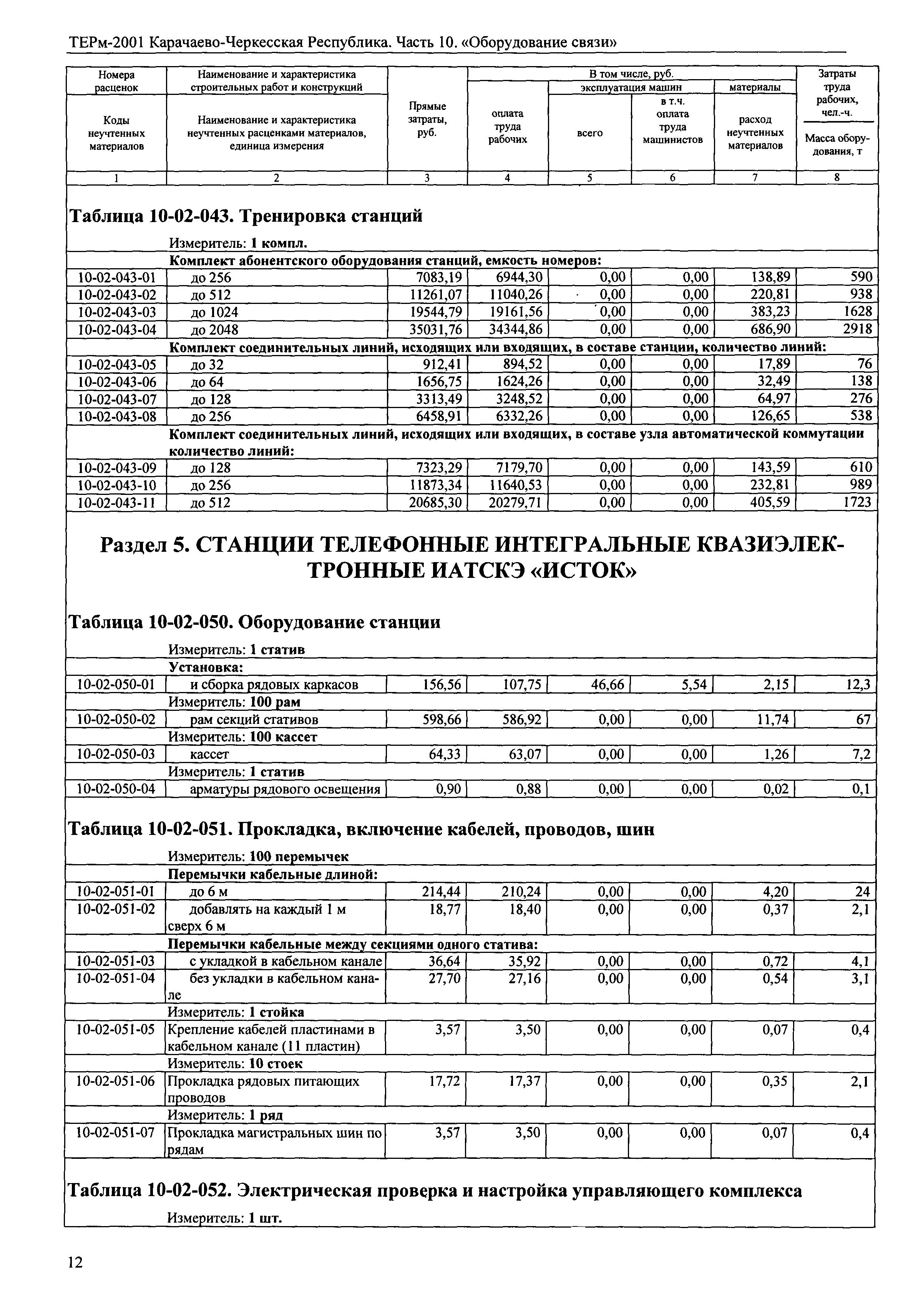 ТЕРм Карачаево-Черкесская Республика 10-2001