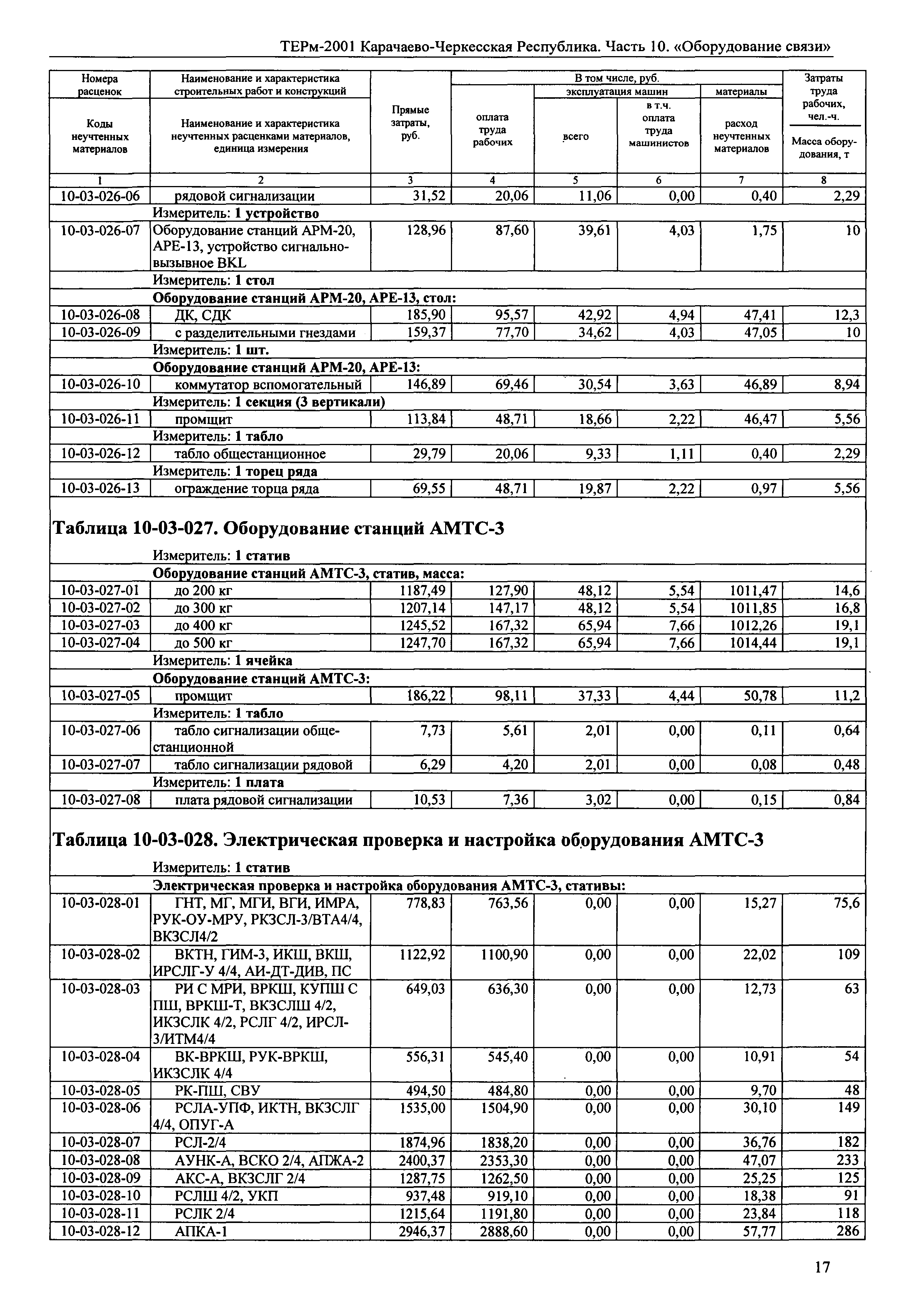 ТЕРм Карачаево-Черкесская Республика 10-2001