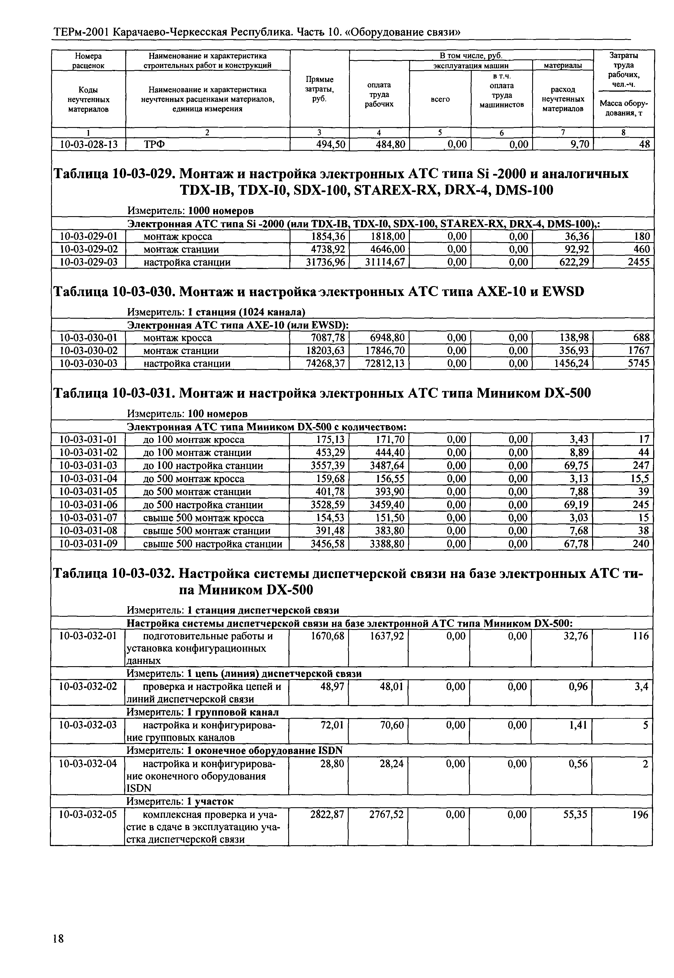 ТЕРм Карачаево-Черкесская Республика 10-2001