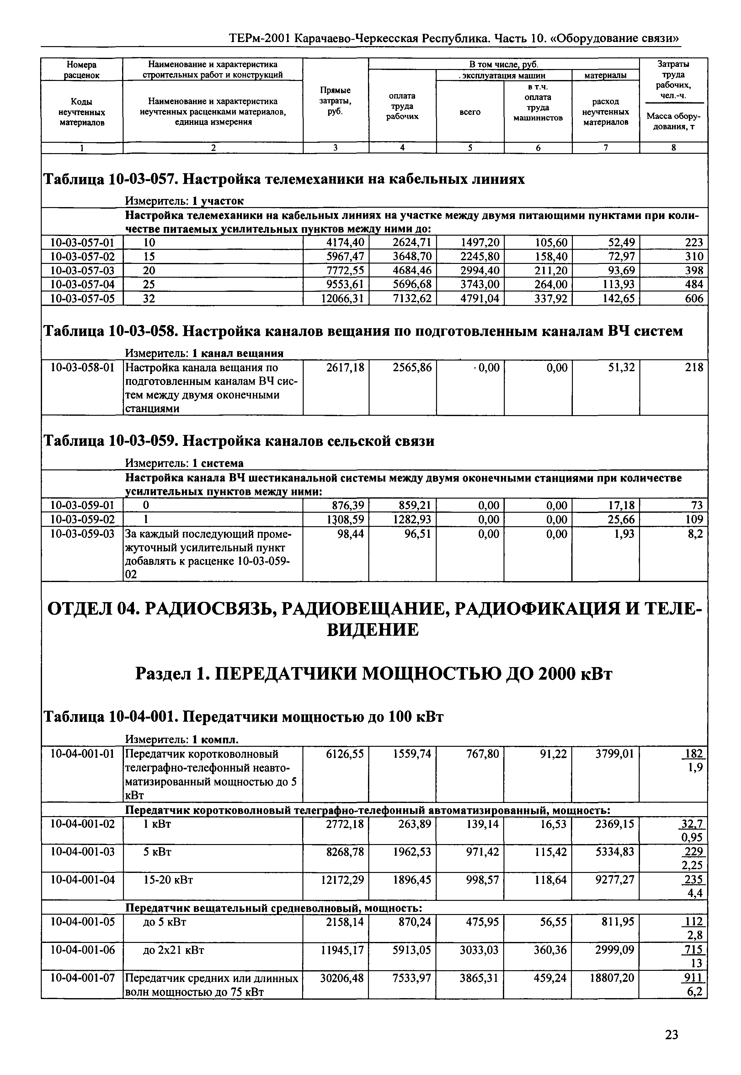 ТЕРм Карачаево-Черкесская Республика 10-2001