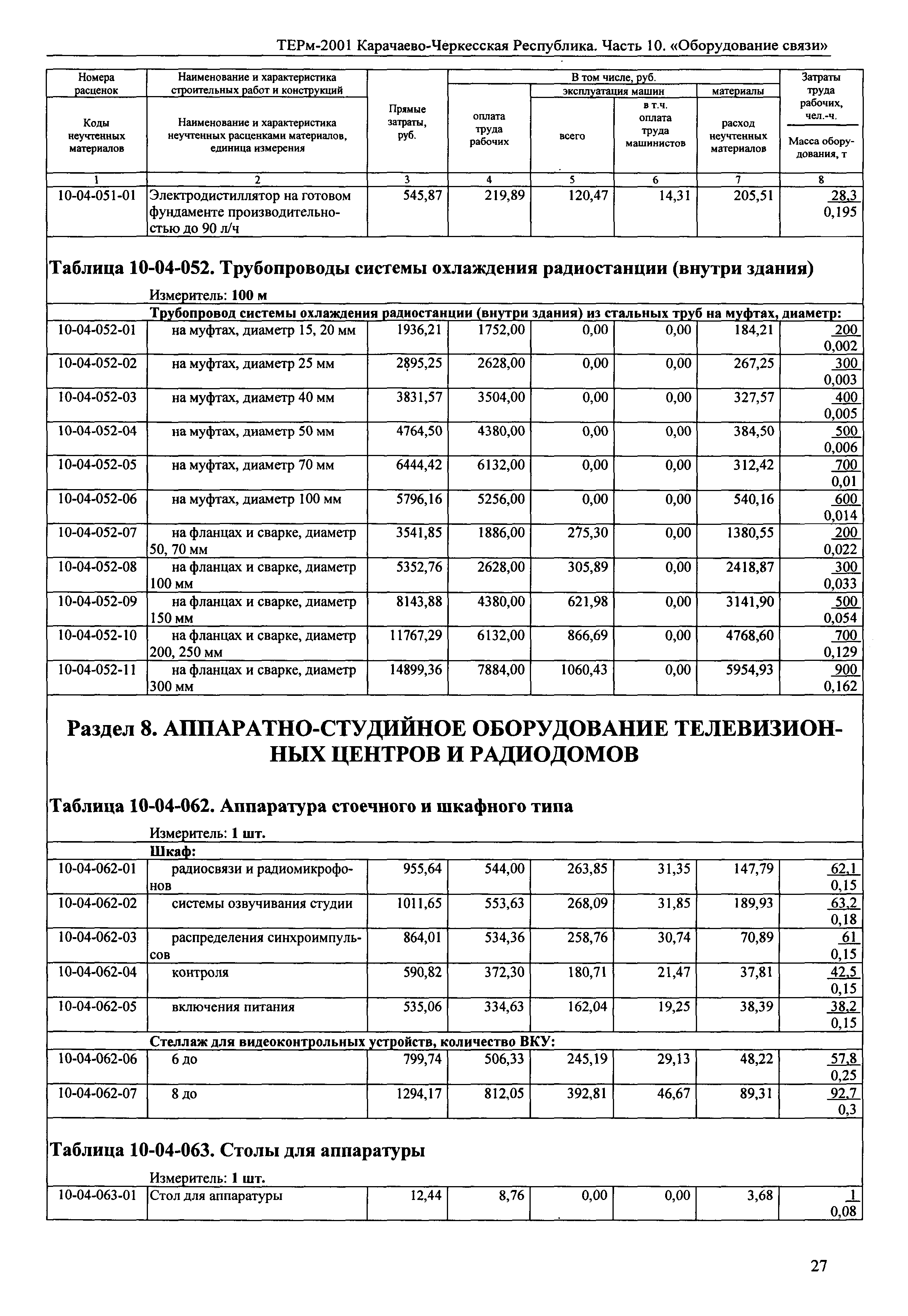 ТЕРм Карачаево-Черкесская Республика 10-2001