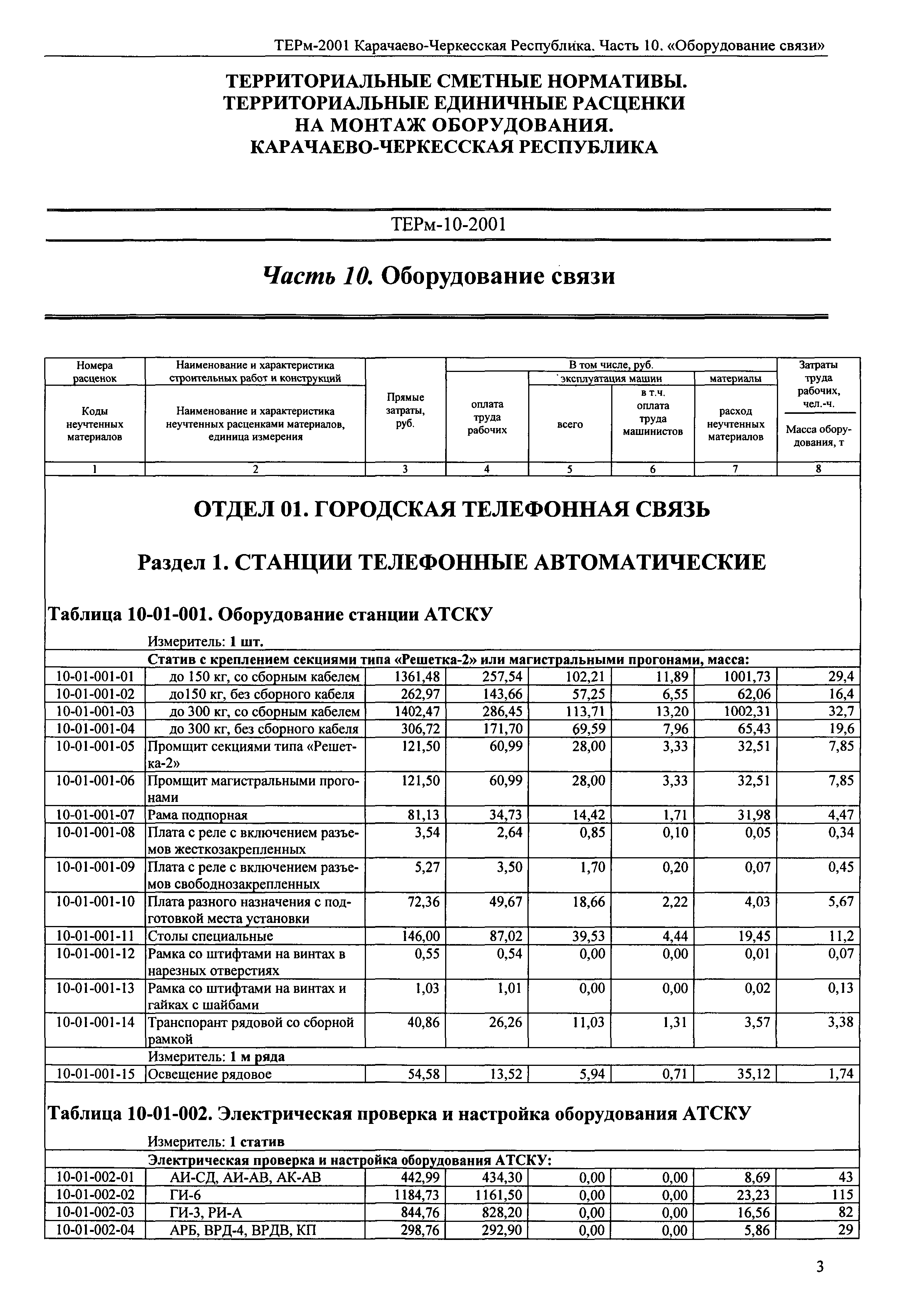 ТЕРм Карачаево-Черкесская Республика 10-2001