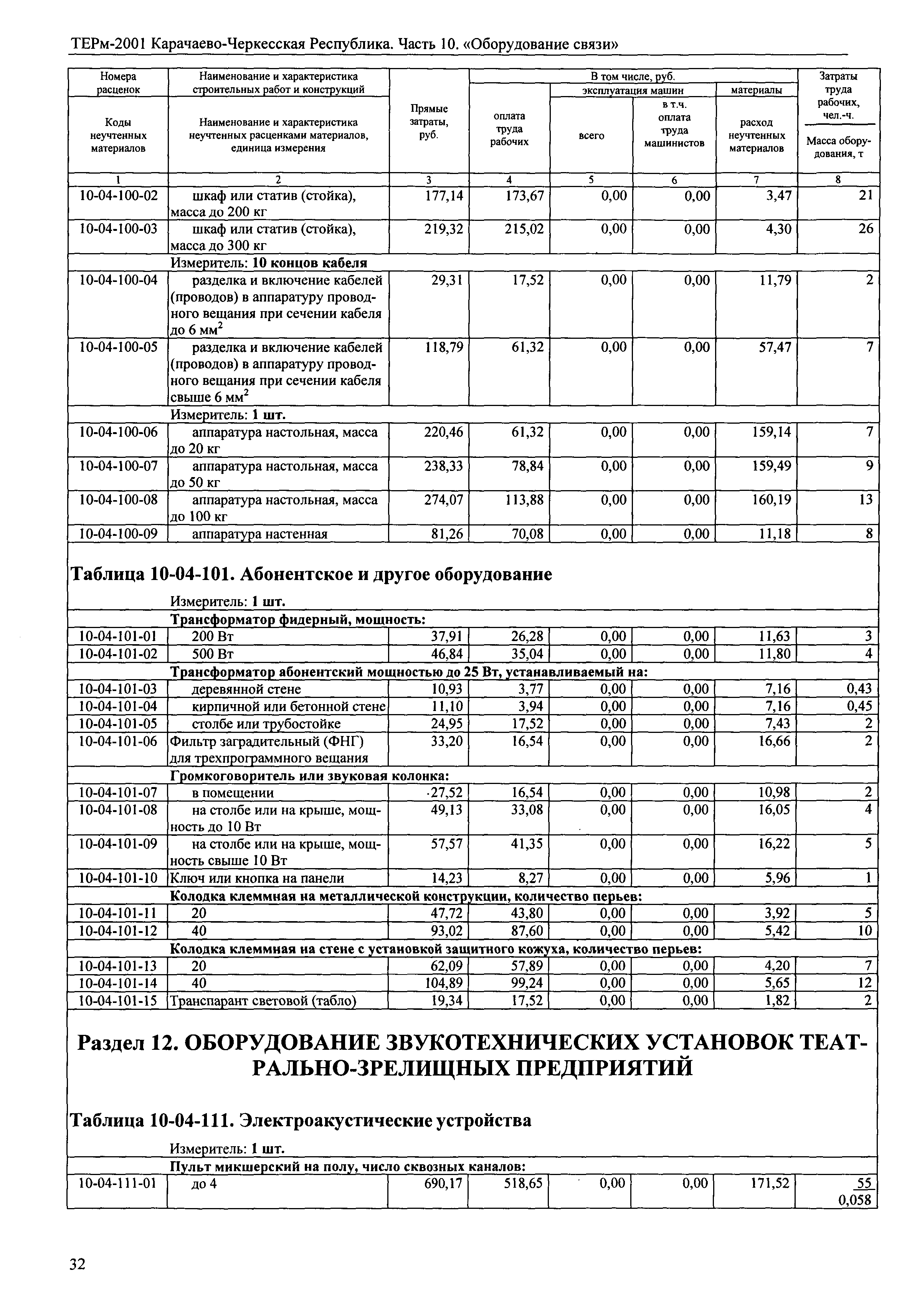 ТЕРм Карачаево-Черкесская Республика 10-2001