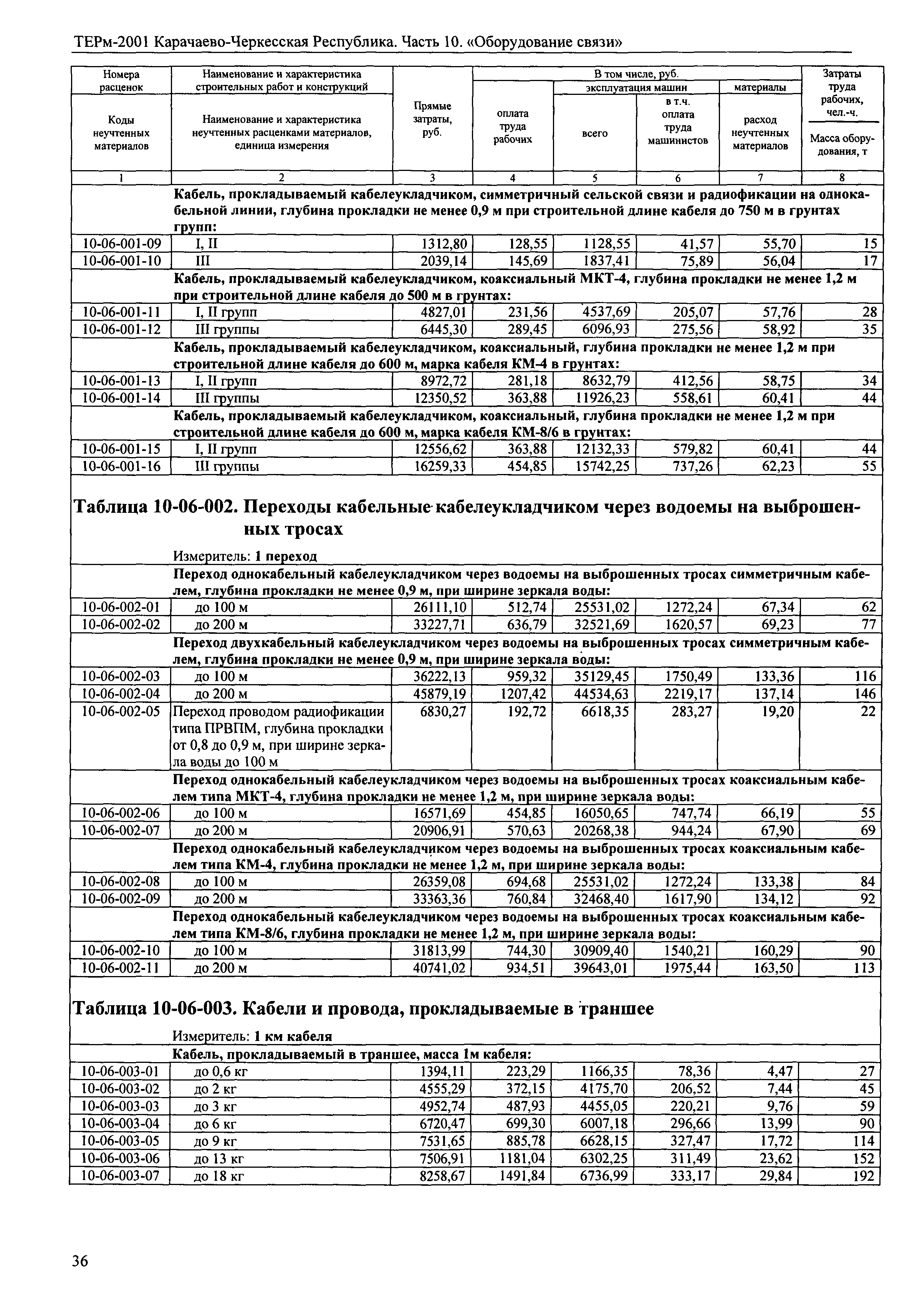 ТЕРм Карачаево-Черкесская Республика 10-2001