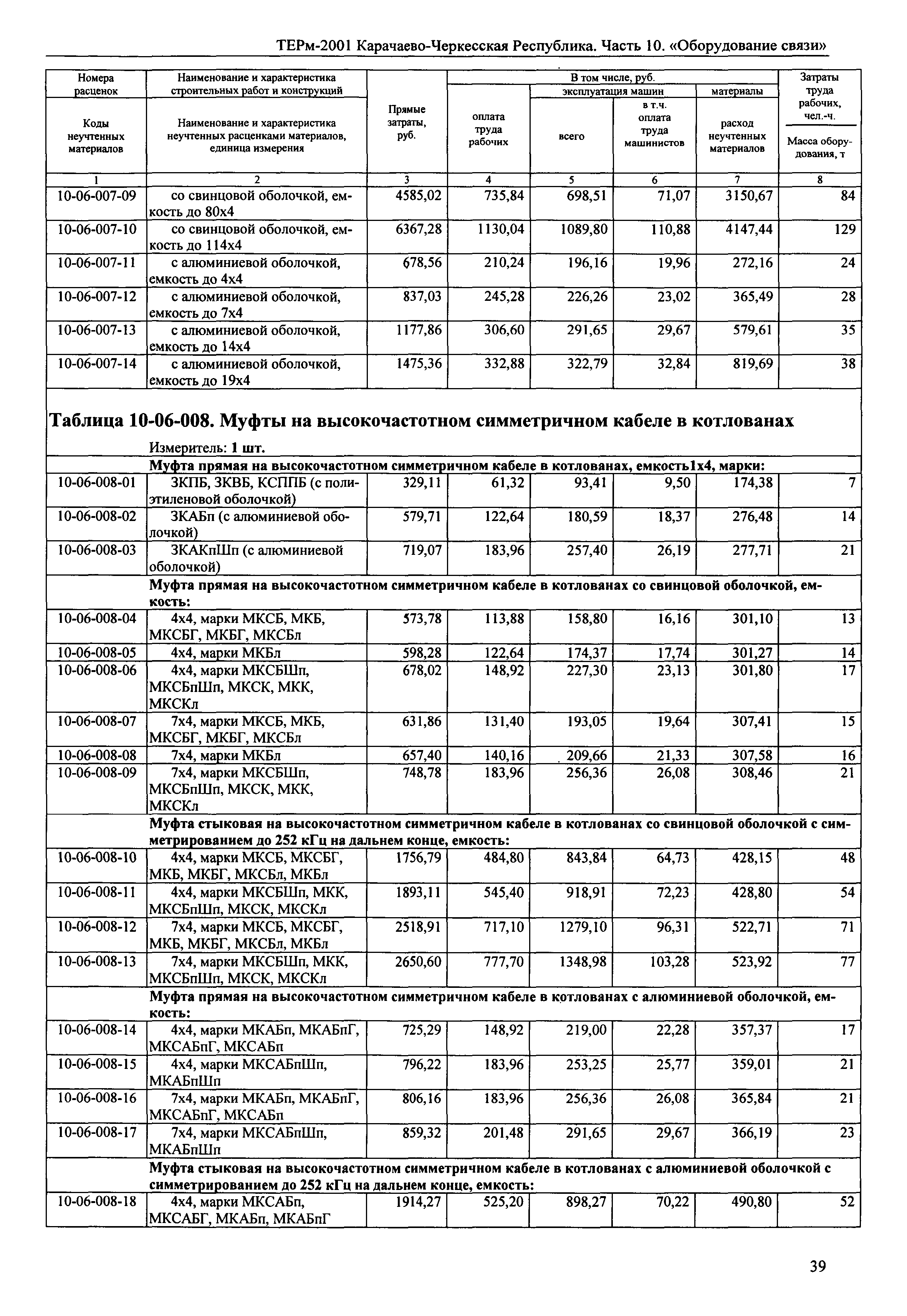 ТЕРм Карачаево-Черкесская Республика 10-2001