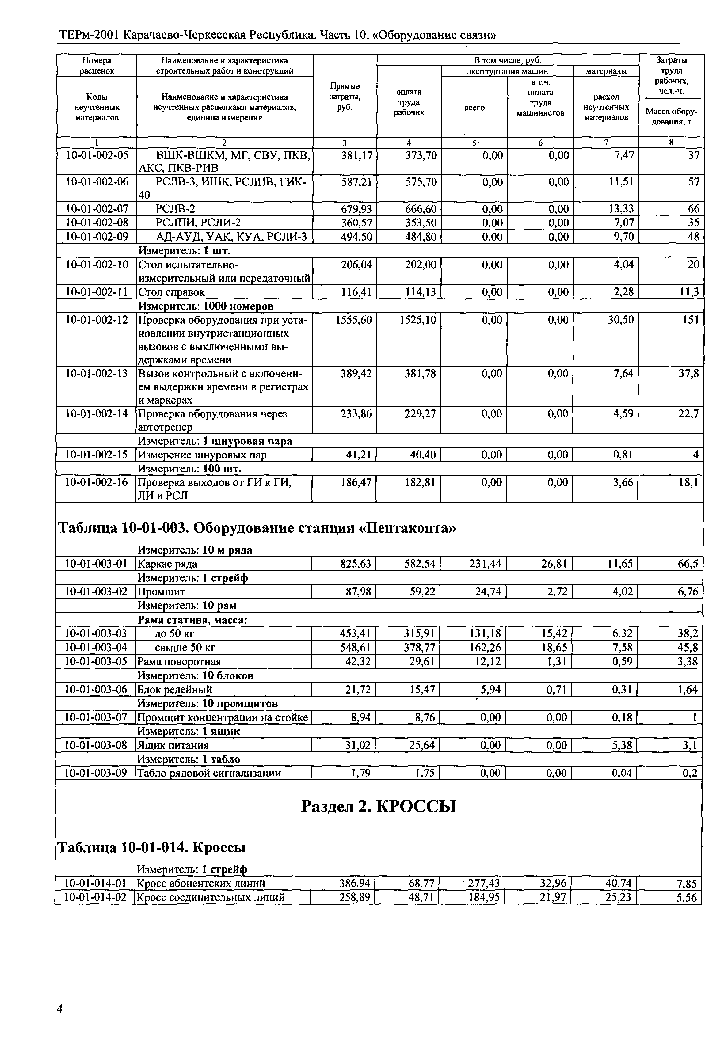 ТЕРм Карачаево-Черкесская Республика 10-2001