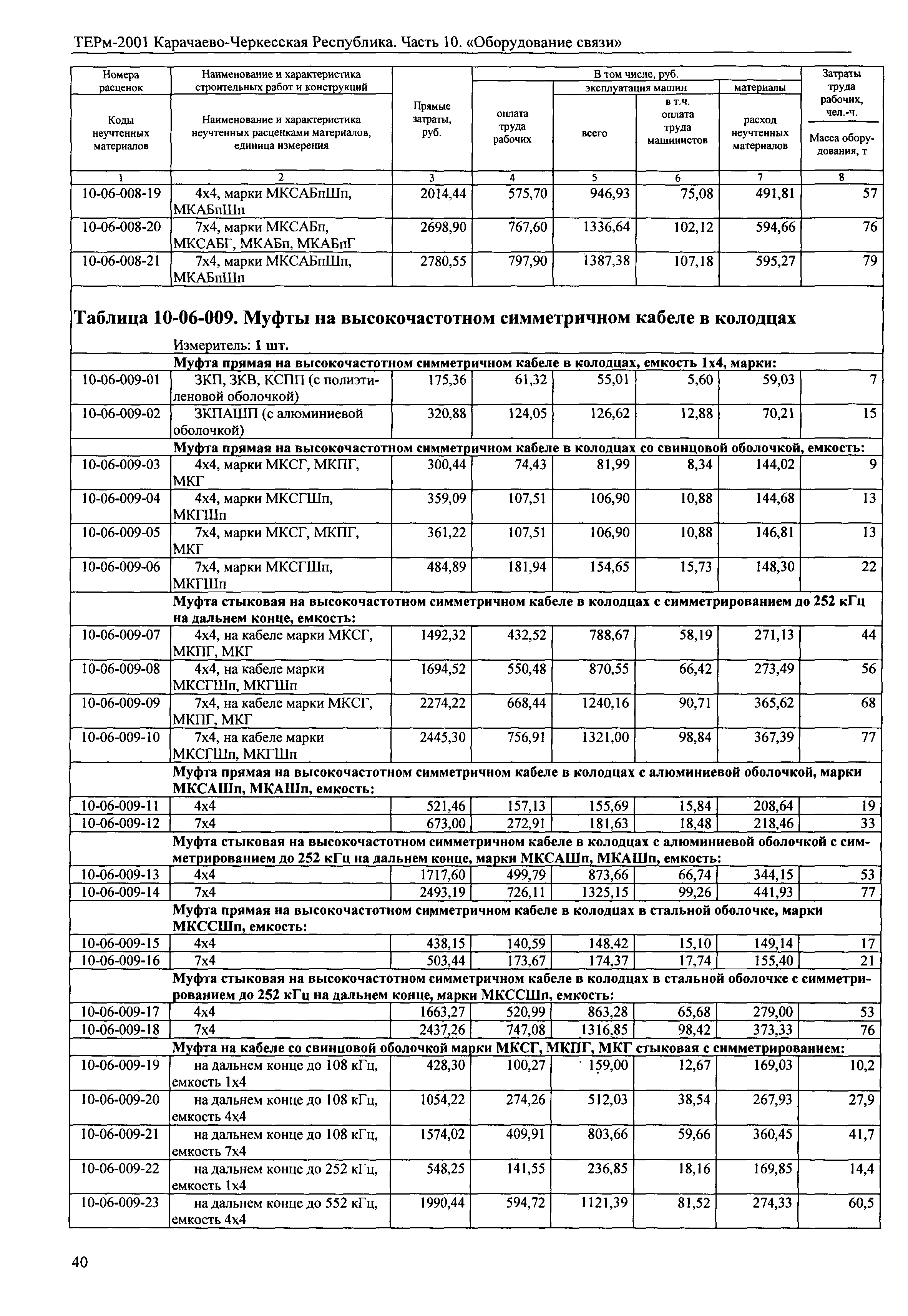 ТЕРм Карачаево-Черкесская Республика 10-2001