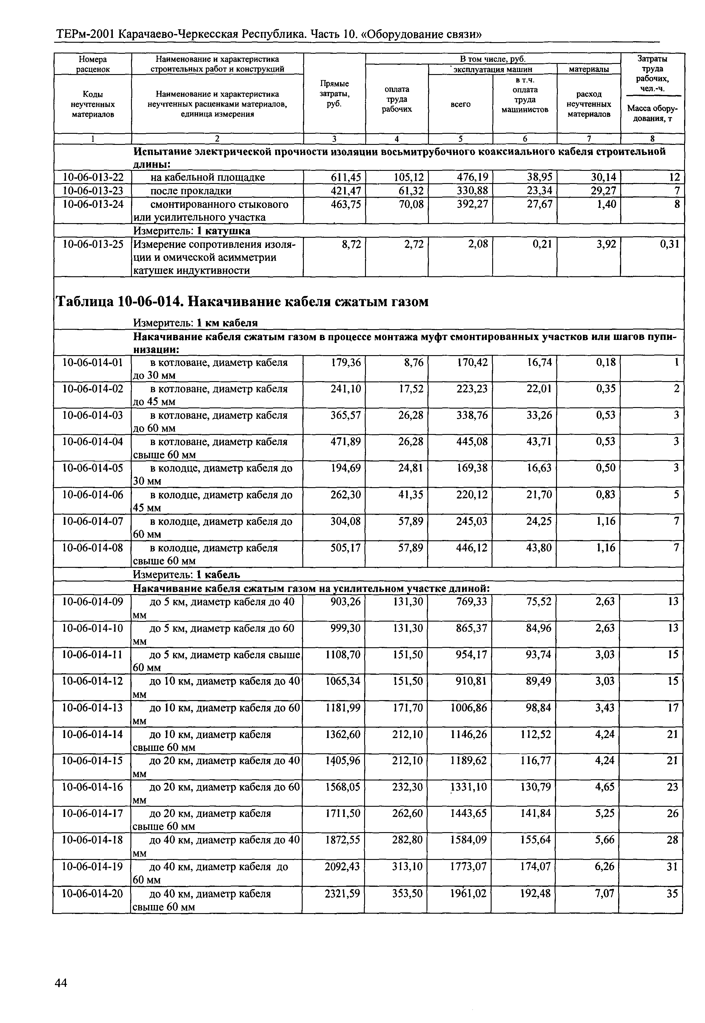 ТЕРм Карачаево-Черкесская Республика 10-2001