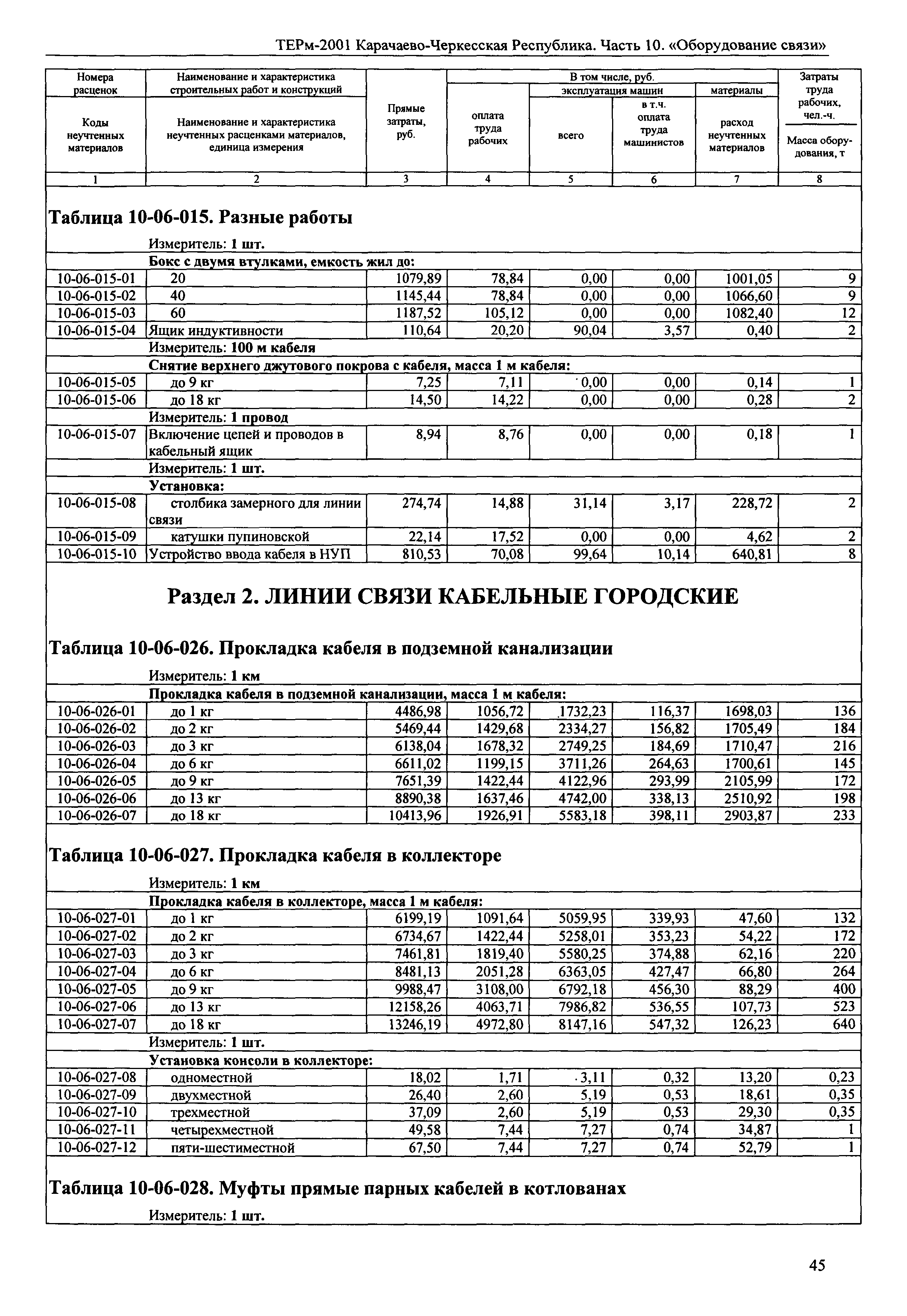 ТЕРм Карачаево-Черкесская Республика 10-2001