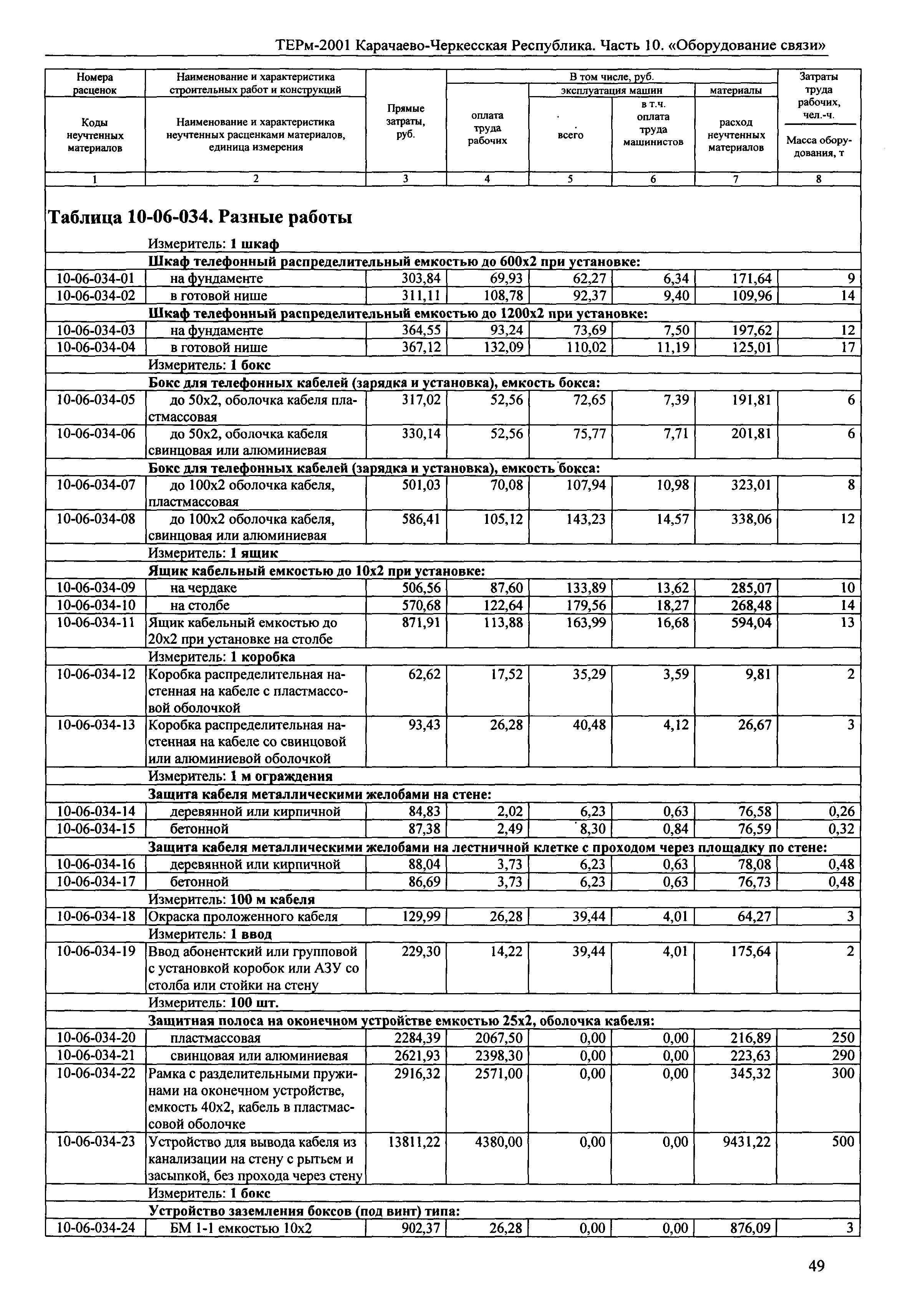 ТЕРм Карачаево-Черкесская Республика 10-2001