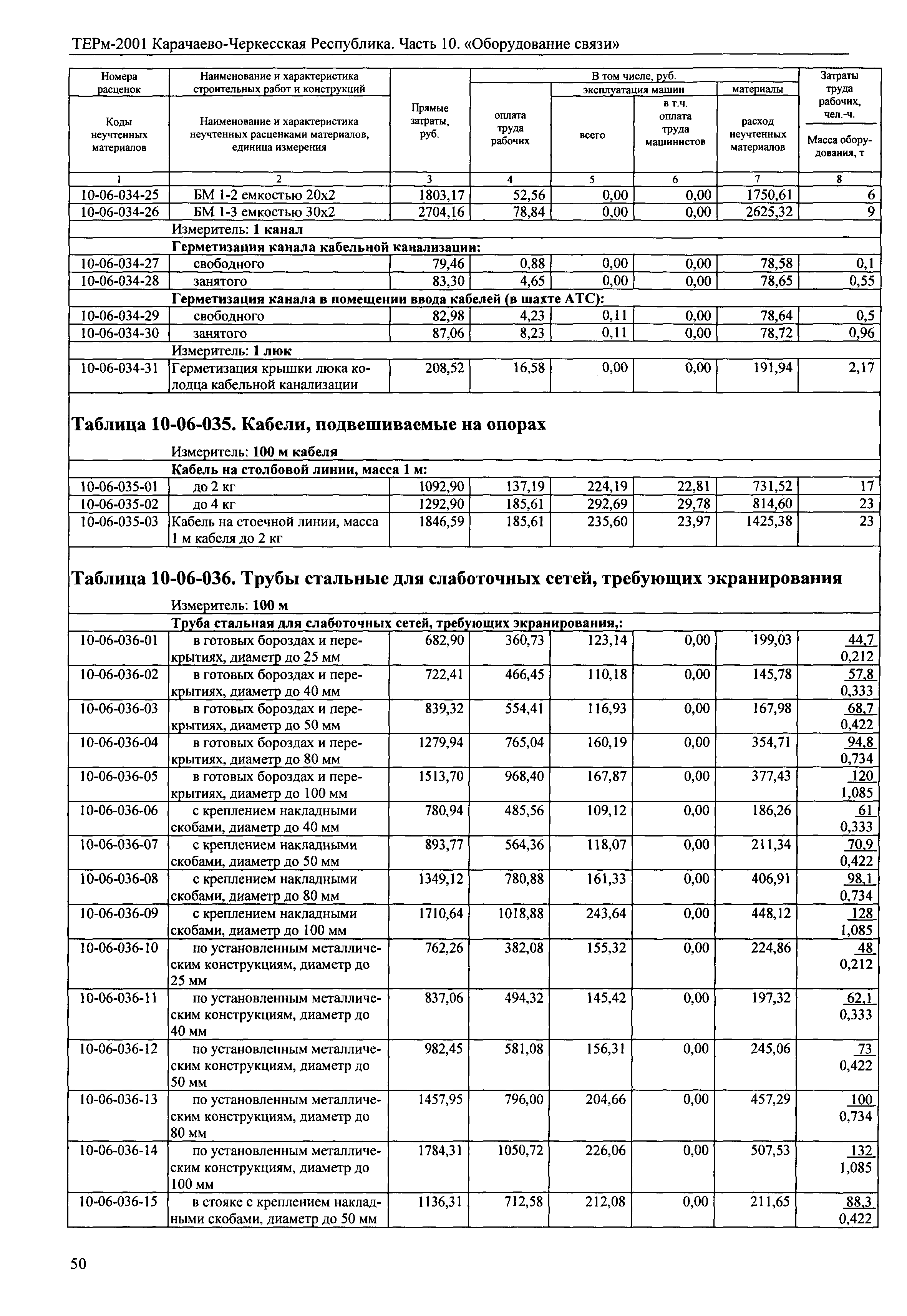 ТЕРм Карачаево-Черкесская Республика 10-2001