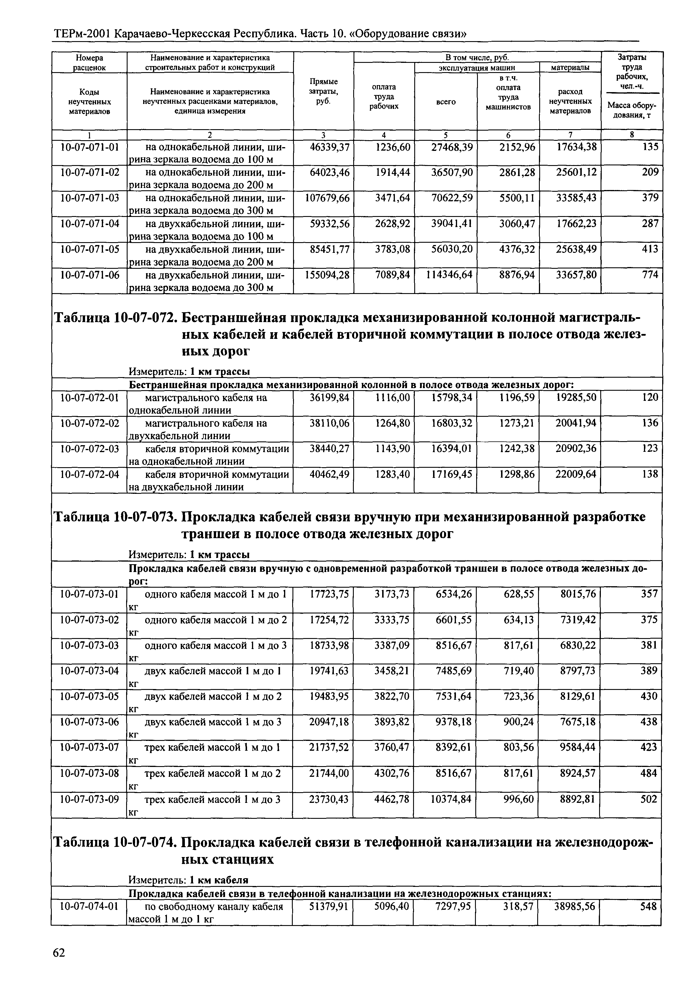 ТЕРм Карачаево-Черкесская Республика 10-2001