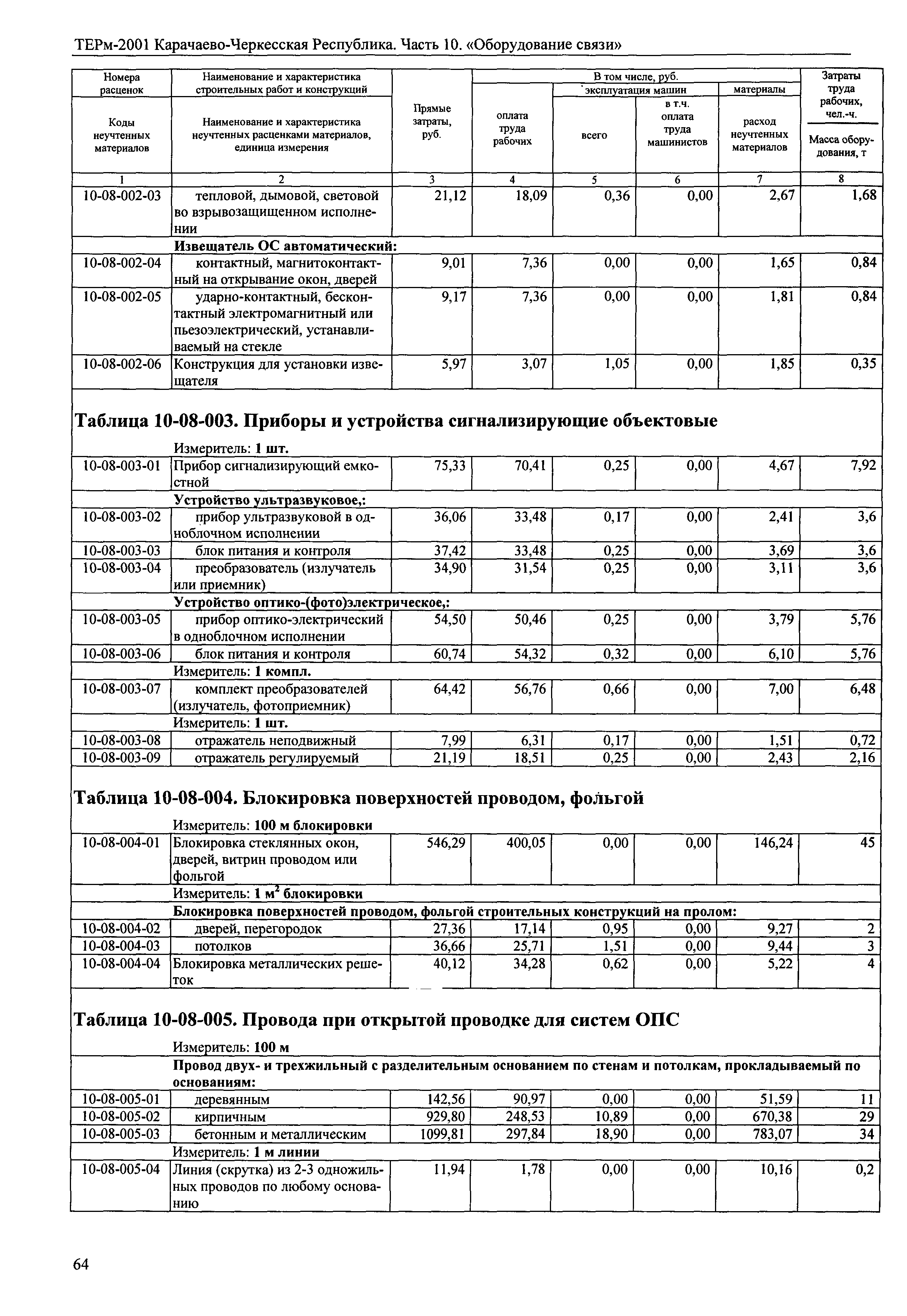 ТЕРм Карачаево-Черкесская Республика 10-2001