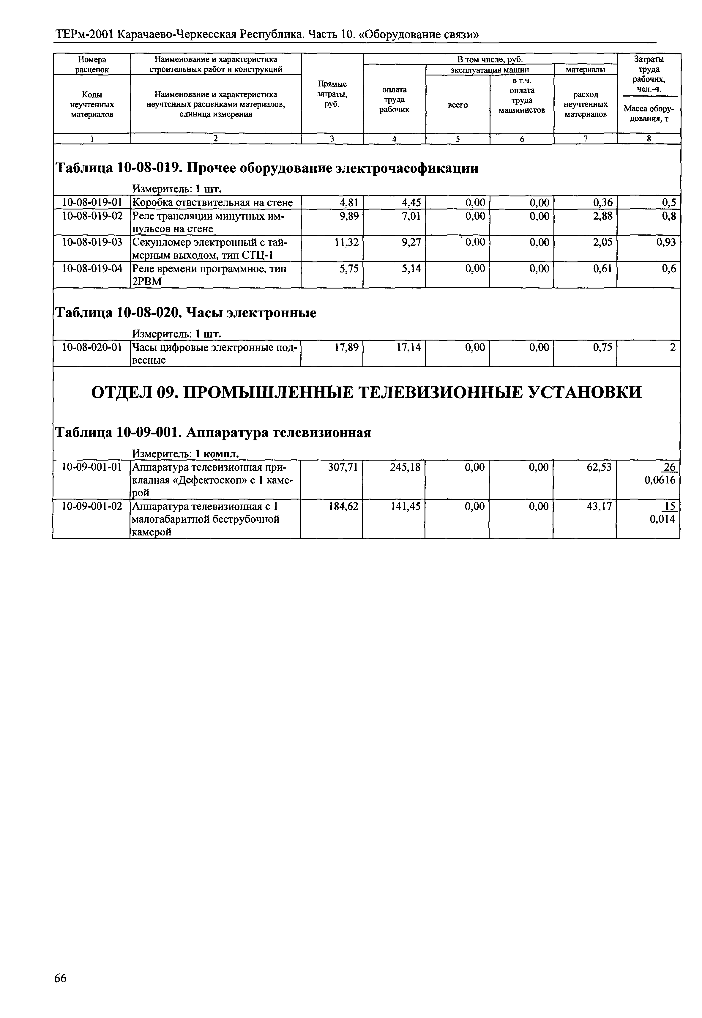 ТЕРм Карачаево-Черкесская Республика 10-2001