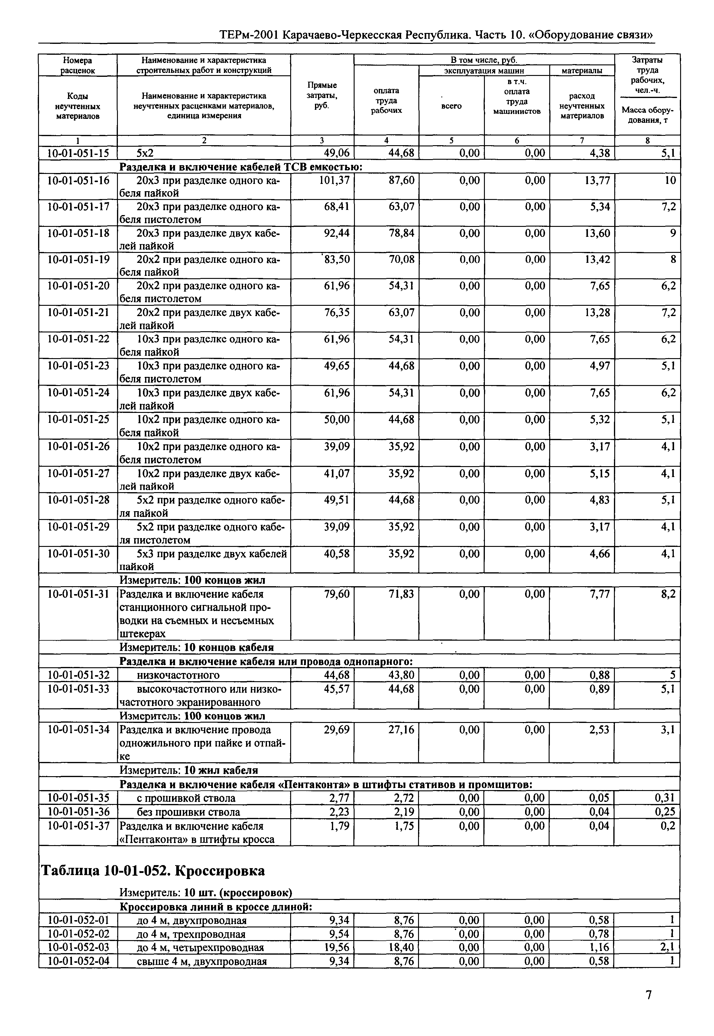 ТЕРм Карачаево-Черкесская Республика 10-2001