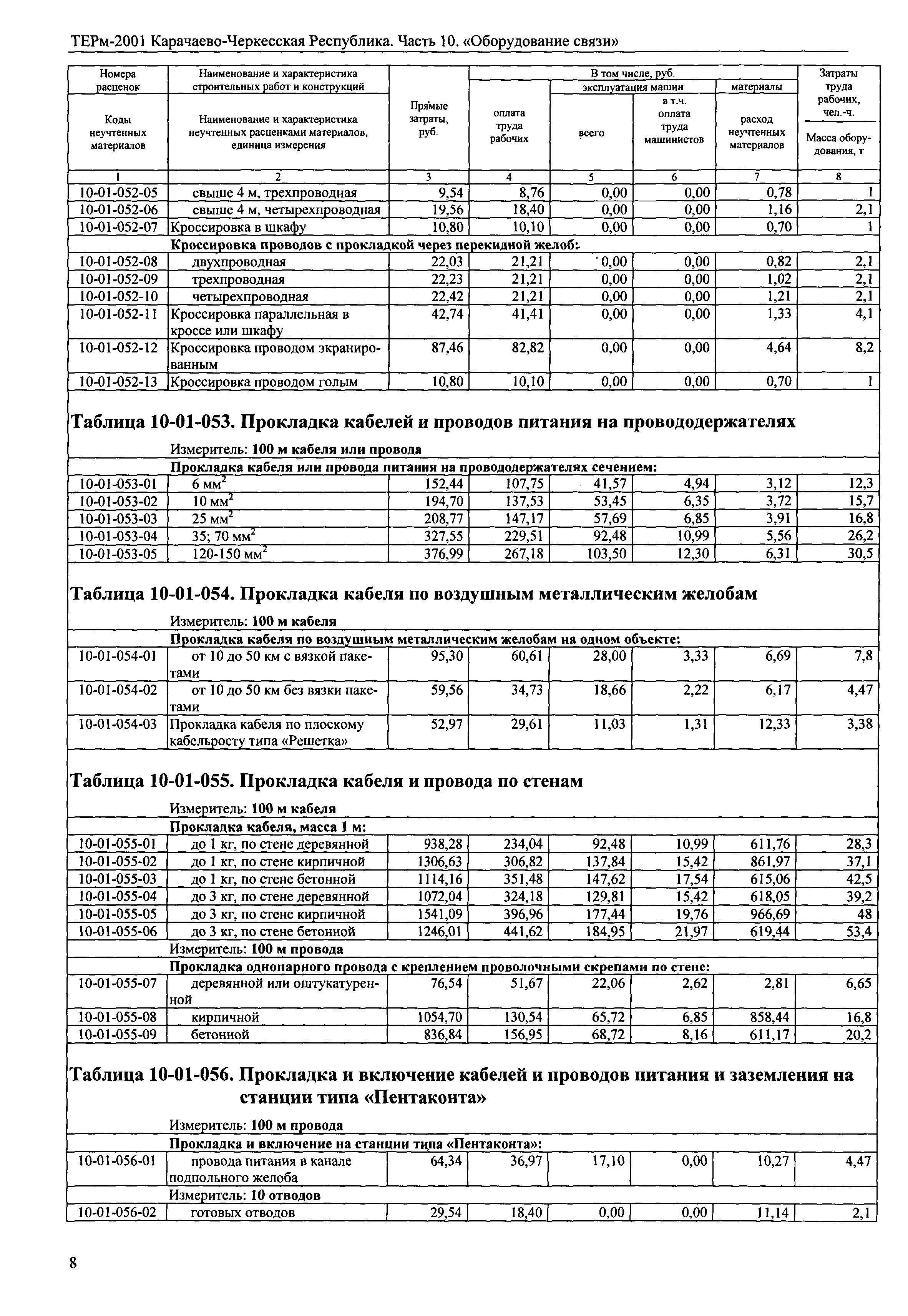 ТЕРм Карачаево-Черкесская Республика 10-2001