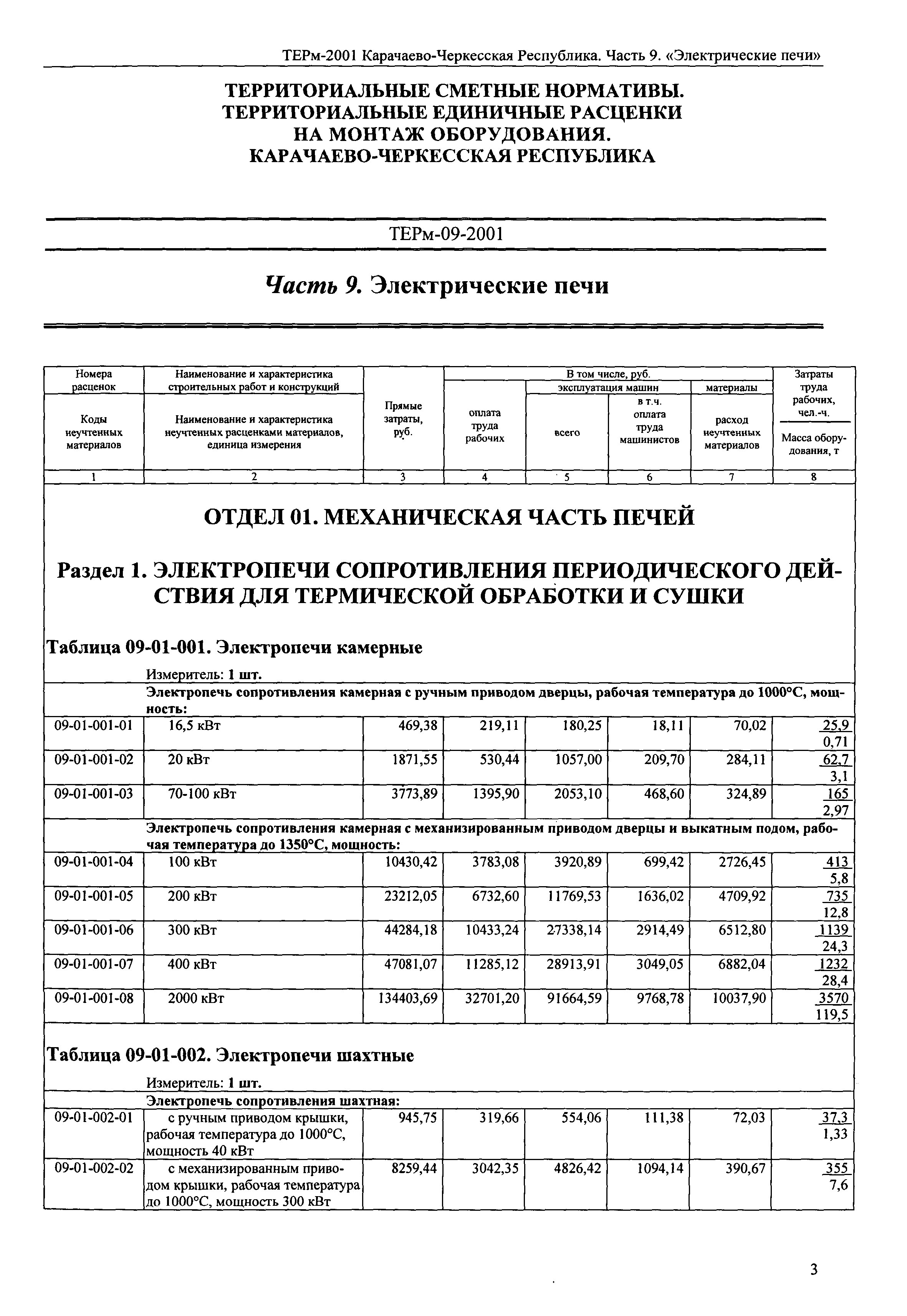 ТЕРм Карачаево-Черкесская Республика 09-2001