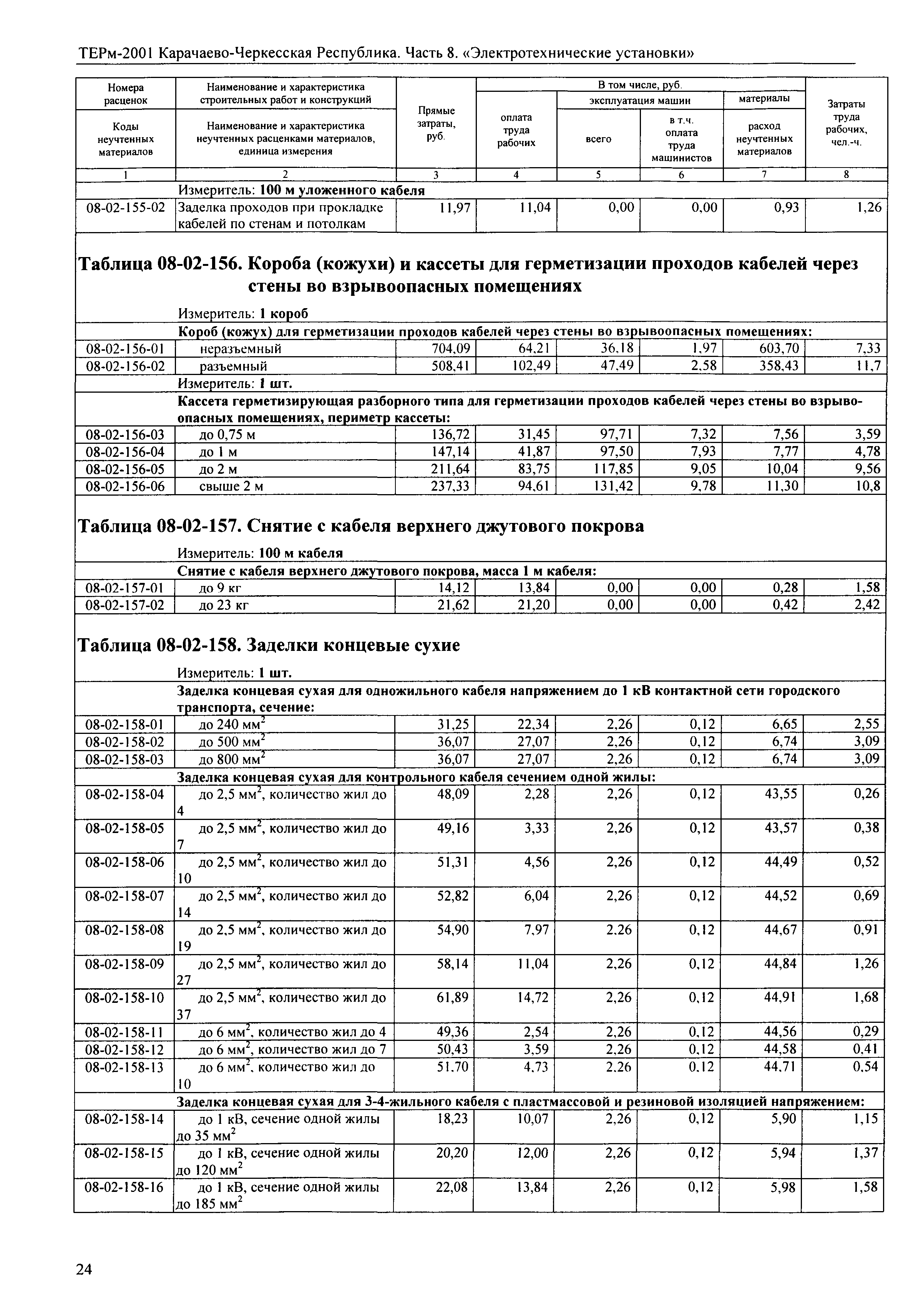 ТЕРм Карачаево-Черкесская Республика 08-2001