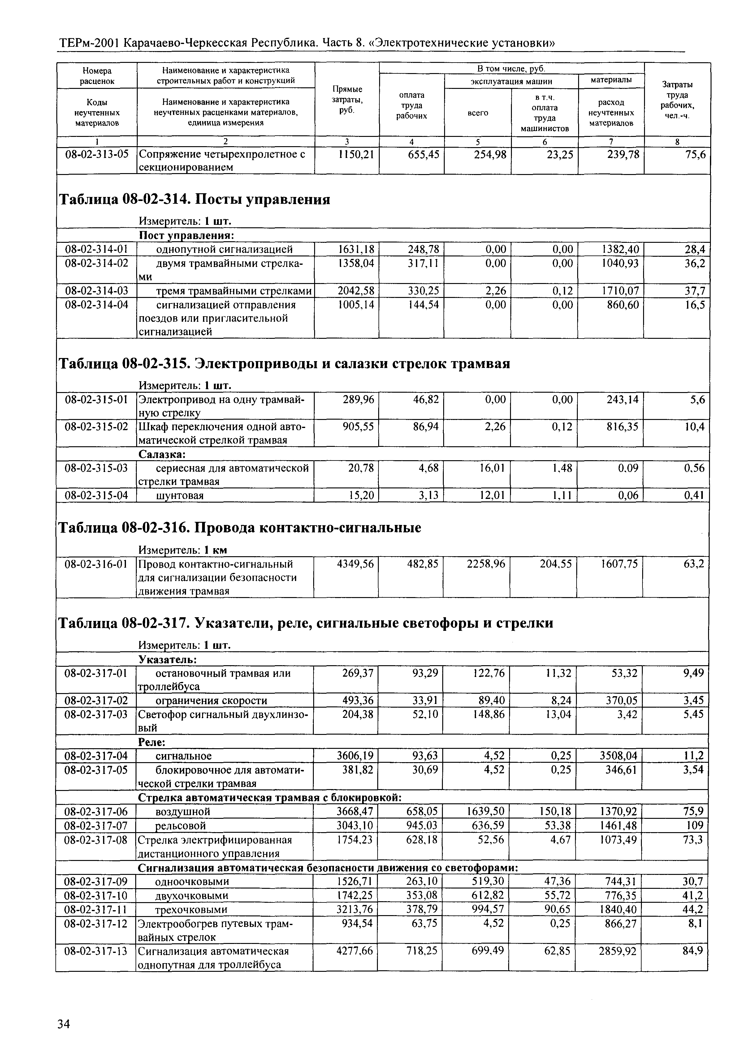 ТЕРм Карачаево-Черкесская Республика 08-2001