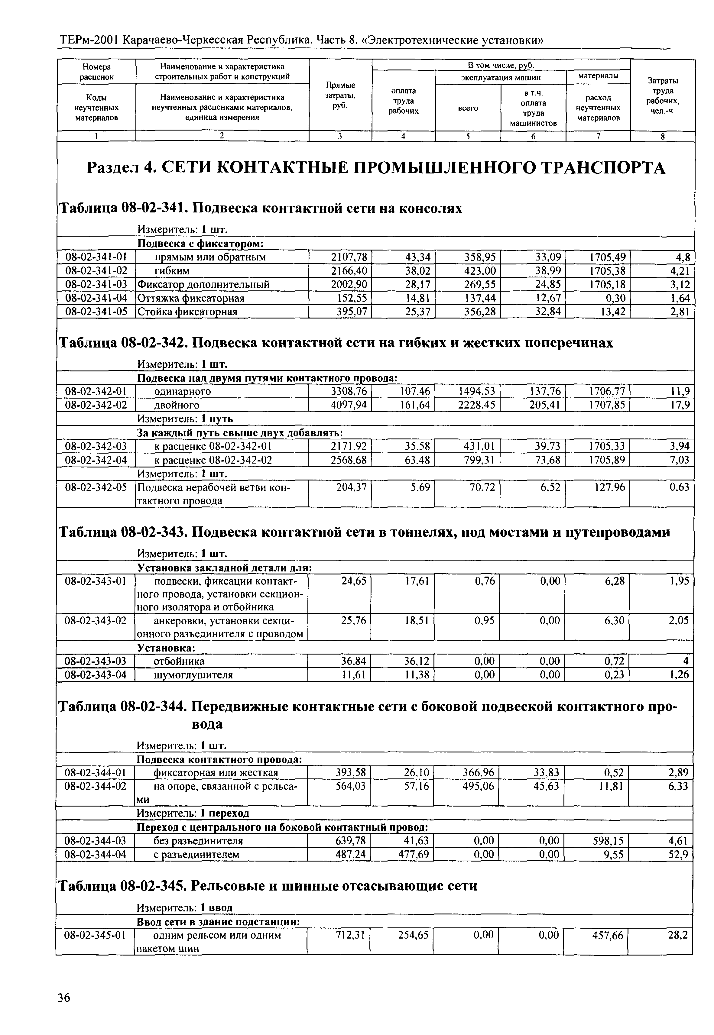 ТЕРм Карачаево-Черкесская Республика 08-2001