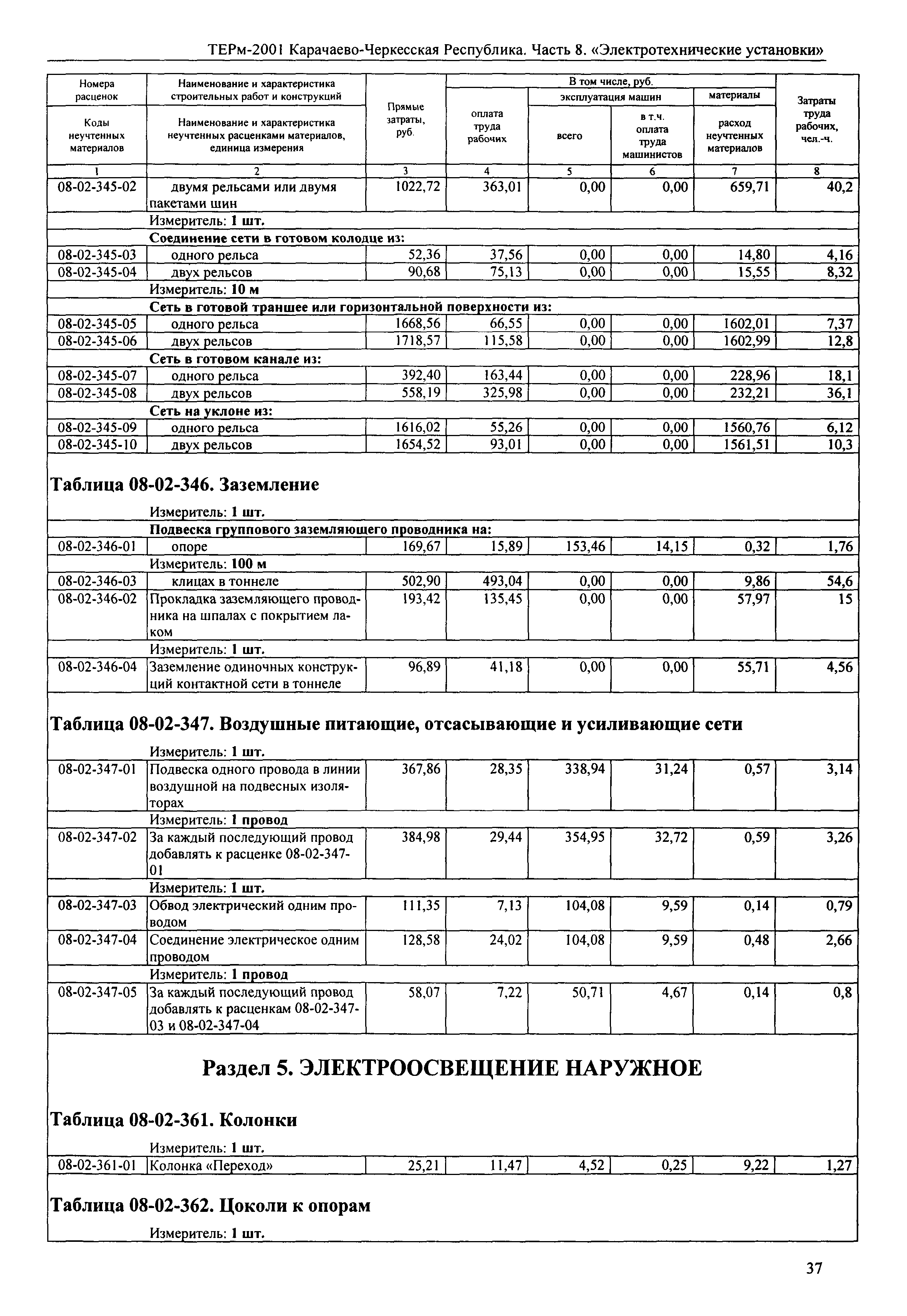 ТЕРм Карачаево-Черкесская Республика 08-2001