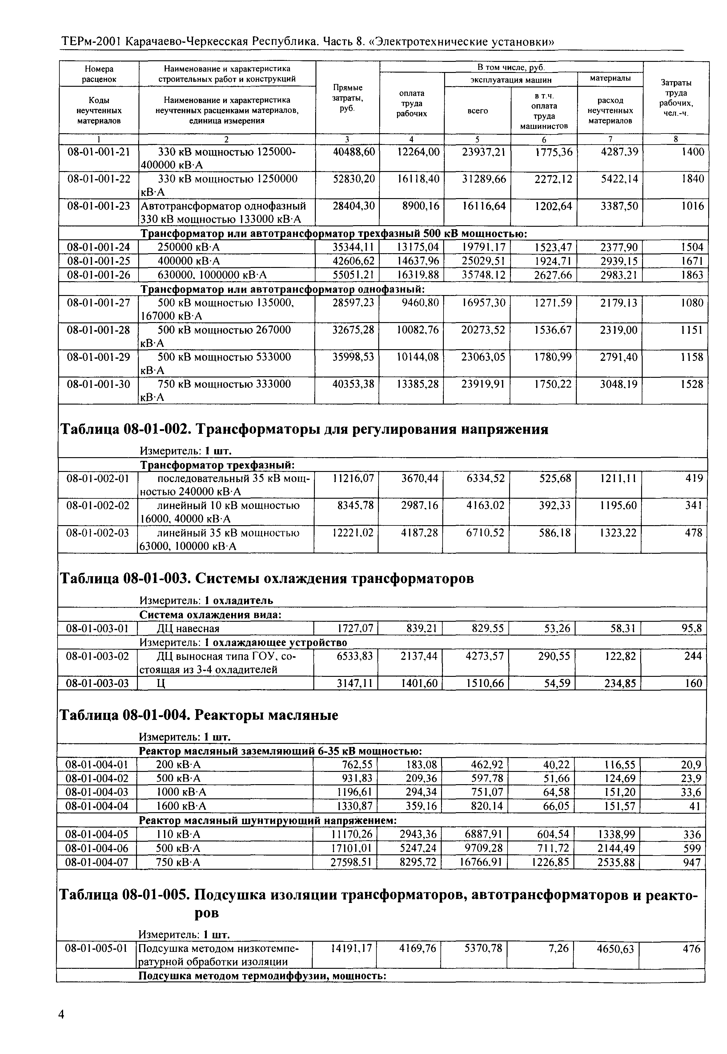 ТЕРм Карачаево-Черкесская Республика 08-2001