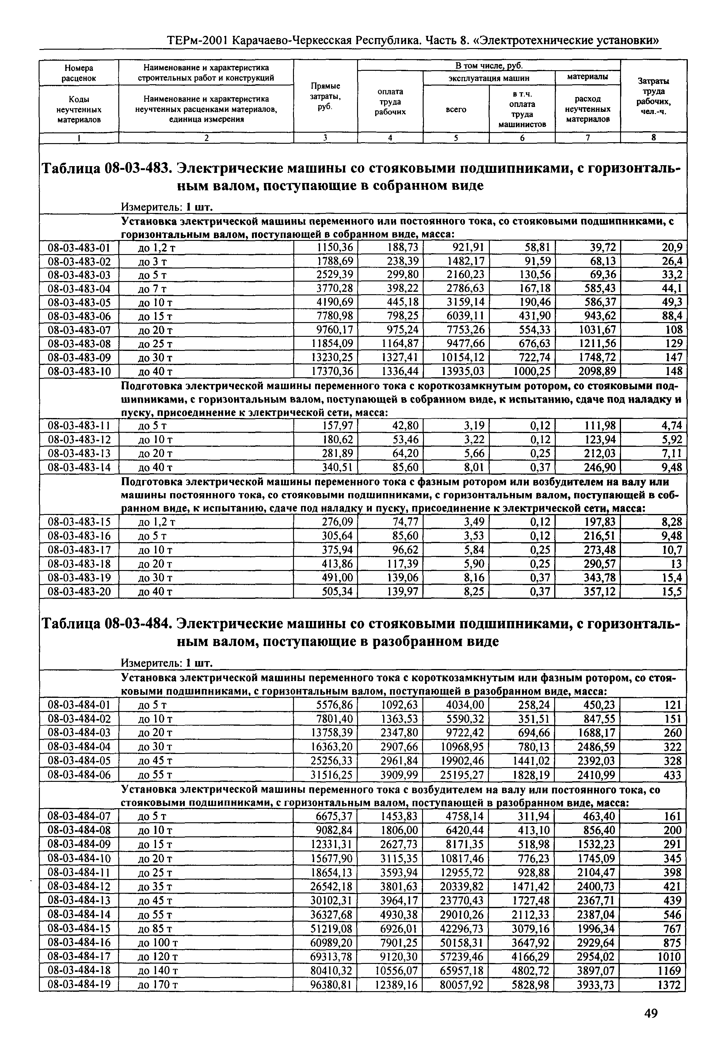 ТЕРм Карачаево-Черкесская Республика 08-2001