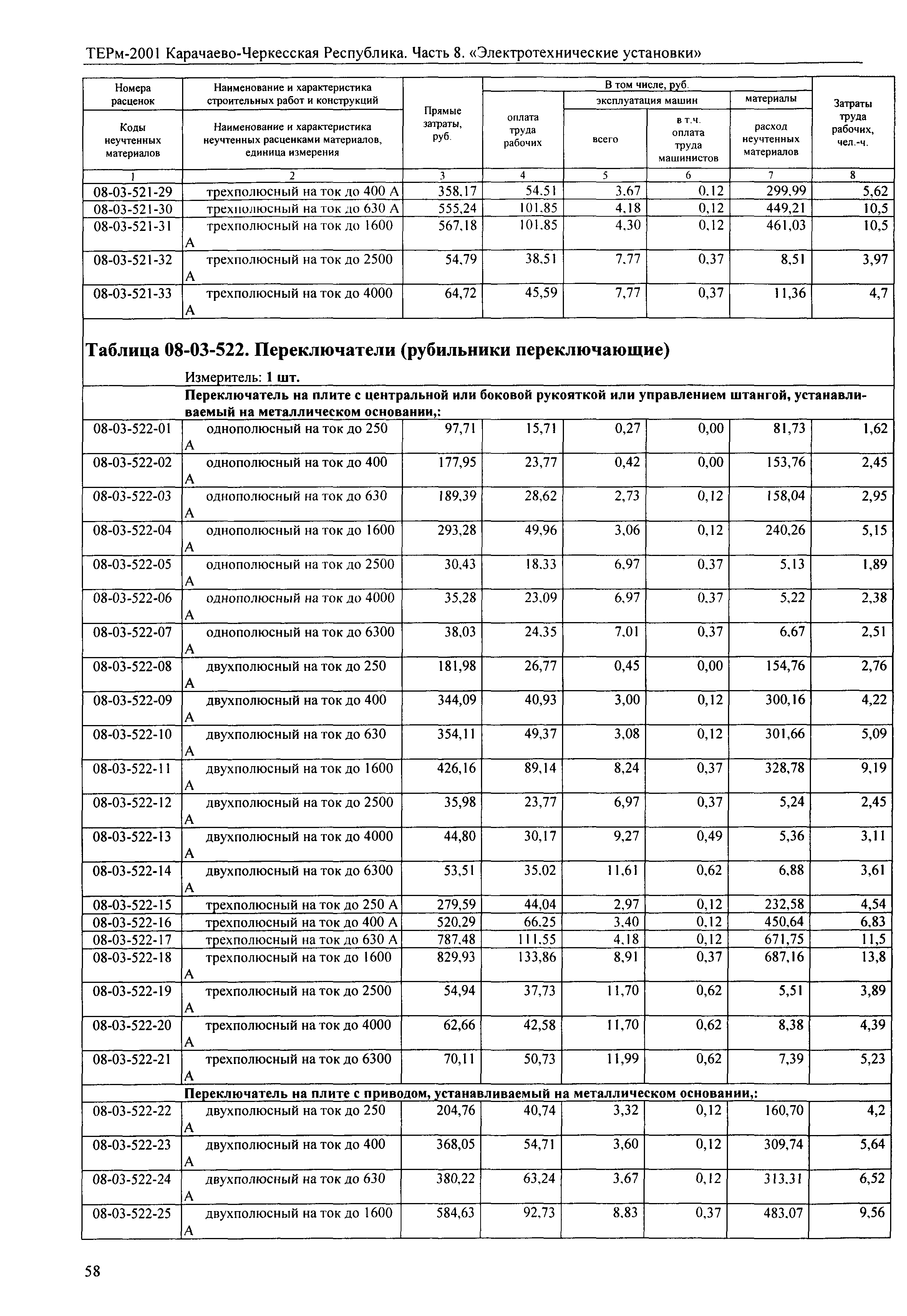 ТЕРм Карачаево-Черкесская Республика 08-2001