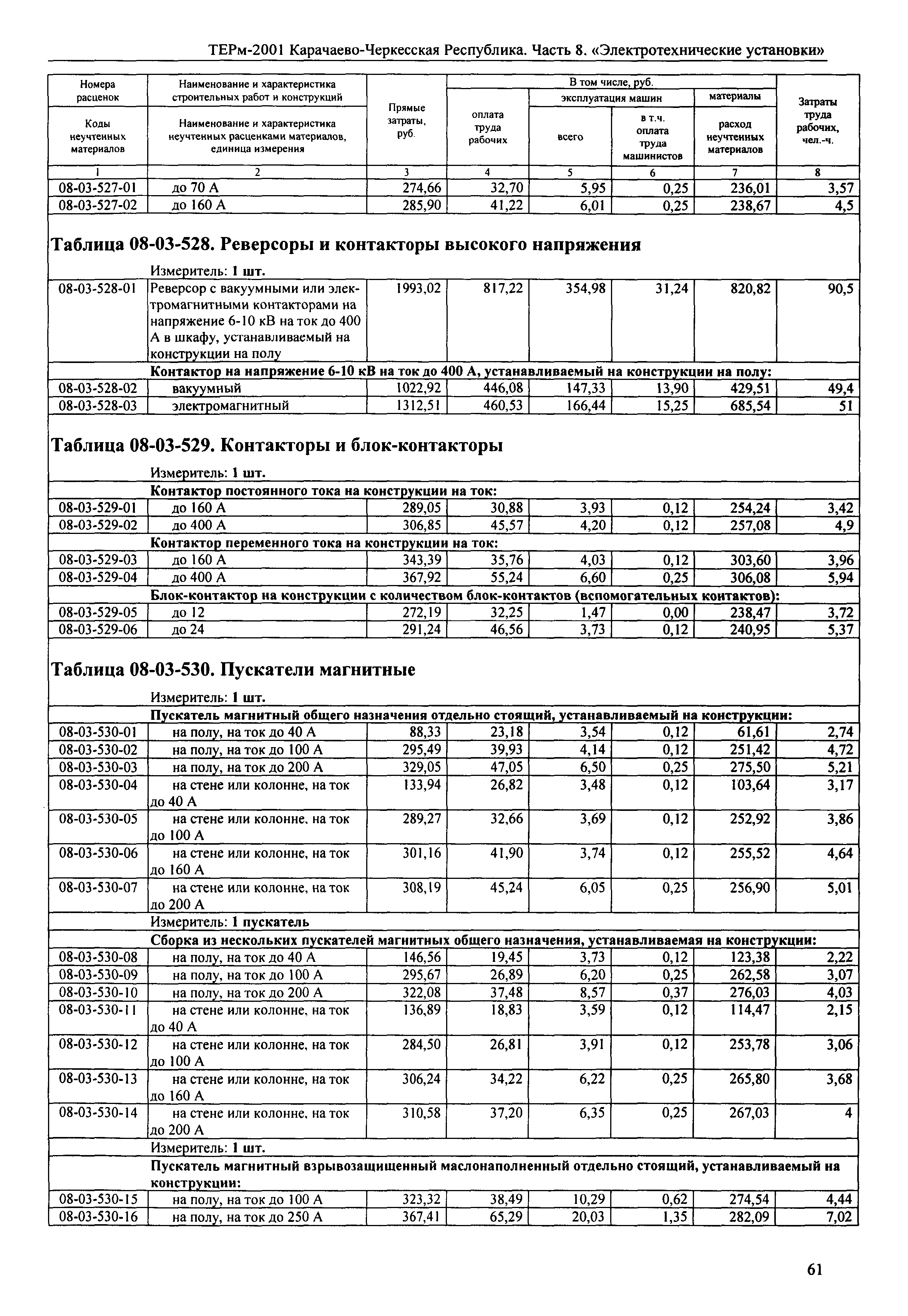 ТЕРм Карачаево-Черкесская Республика 08-2001