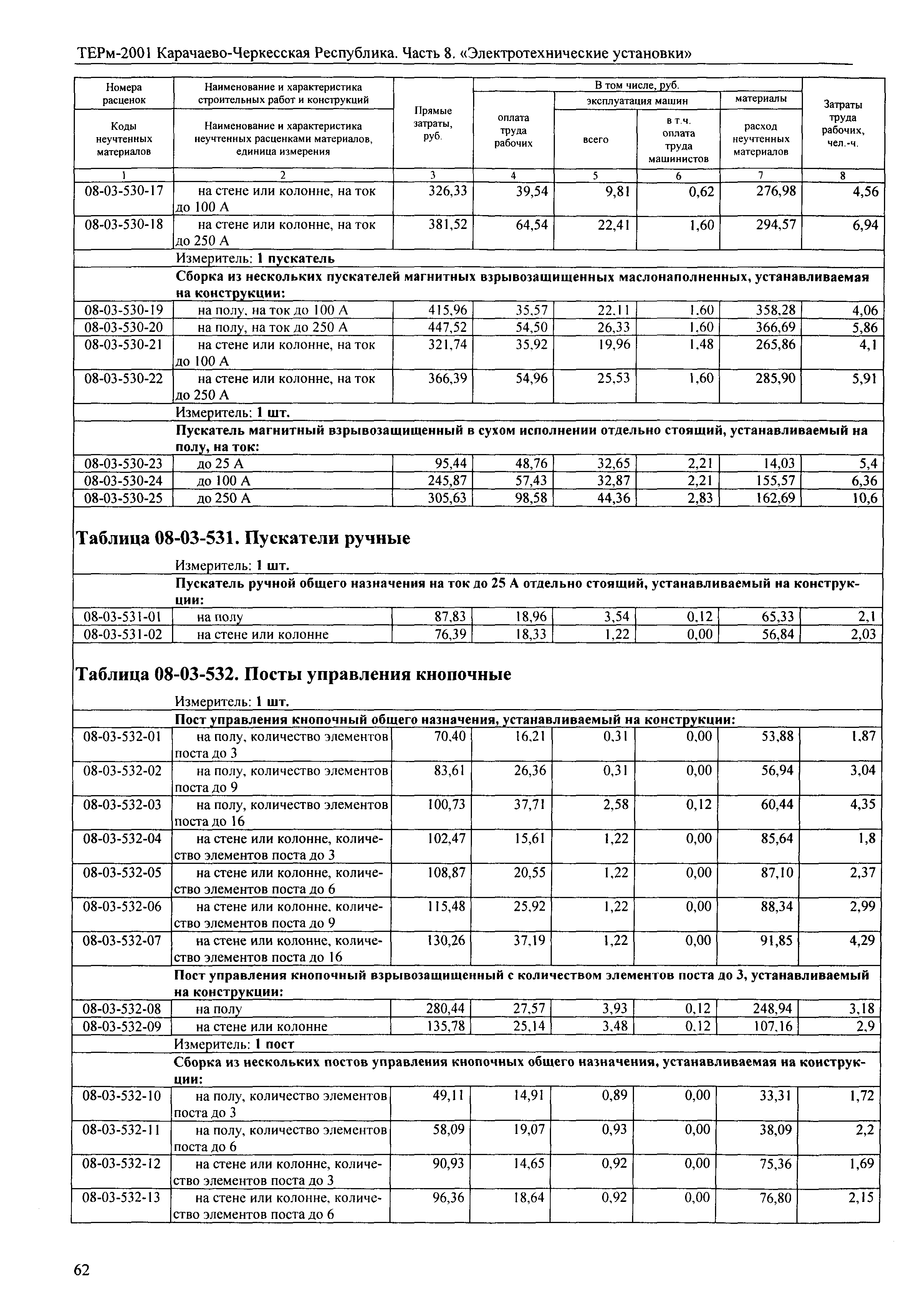 ТЕРм Карачаево-Черкесская Республика 08-2001