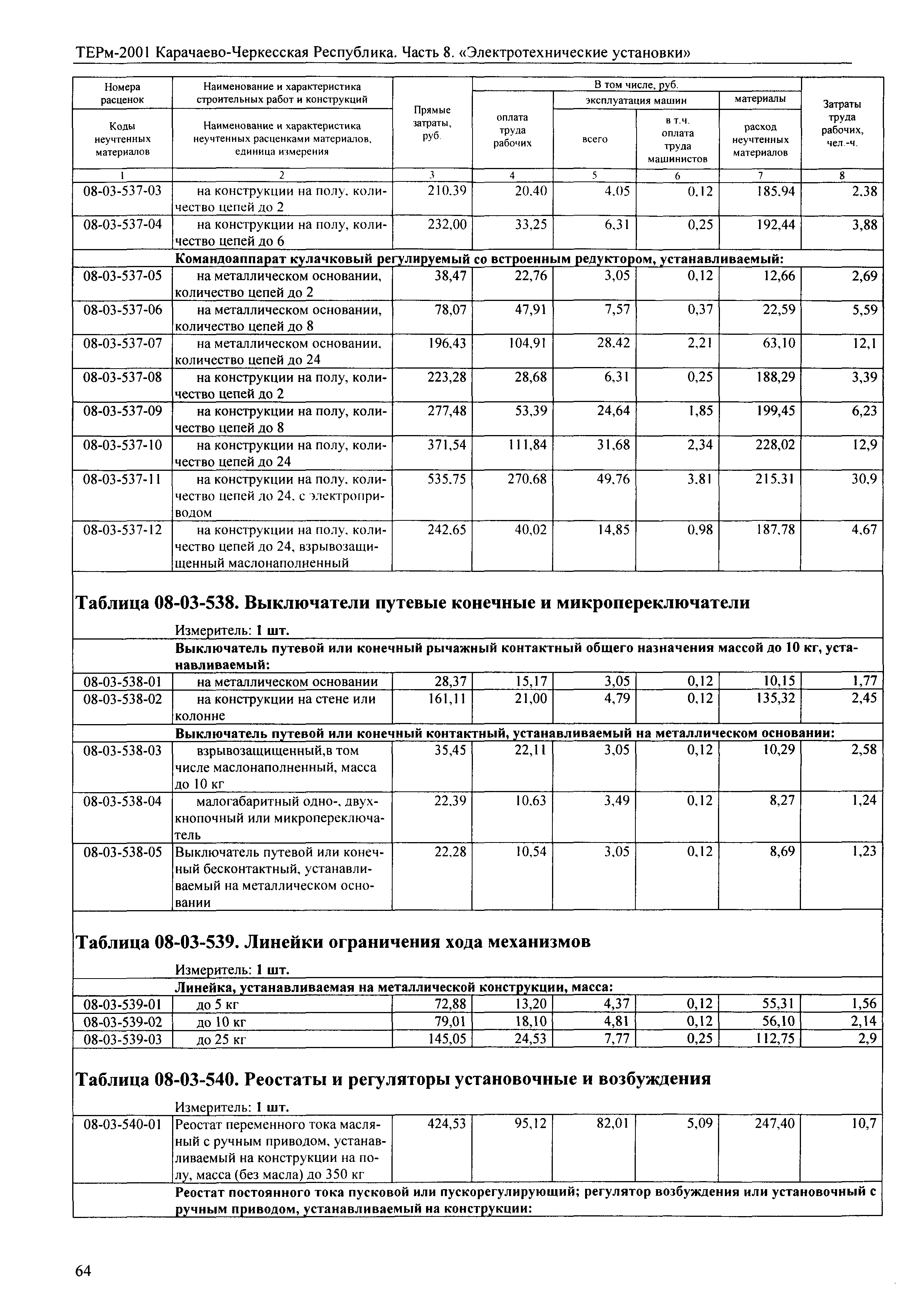 ТЕРм Карачаево-Черкесская Республика 08-2001