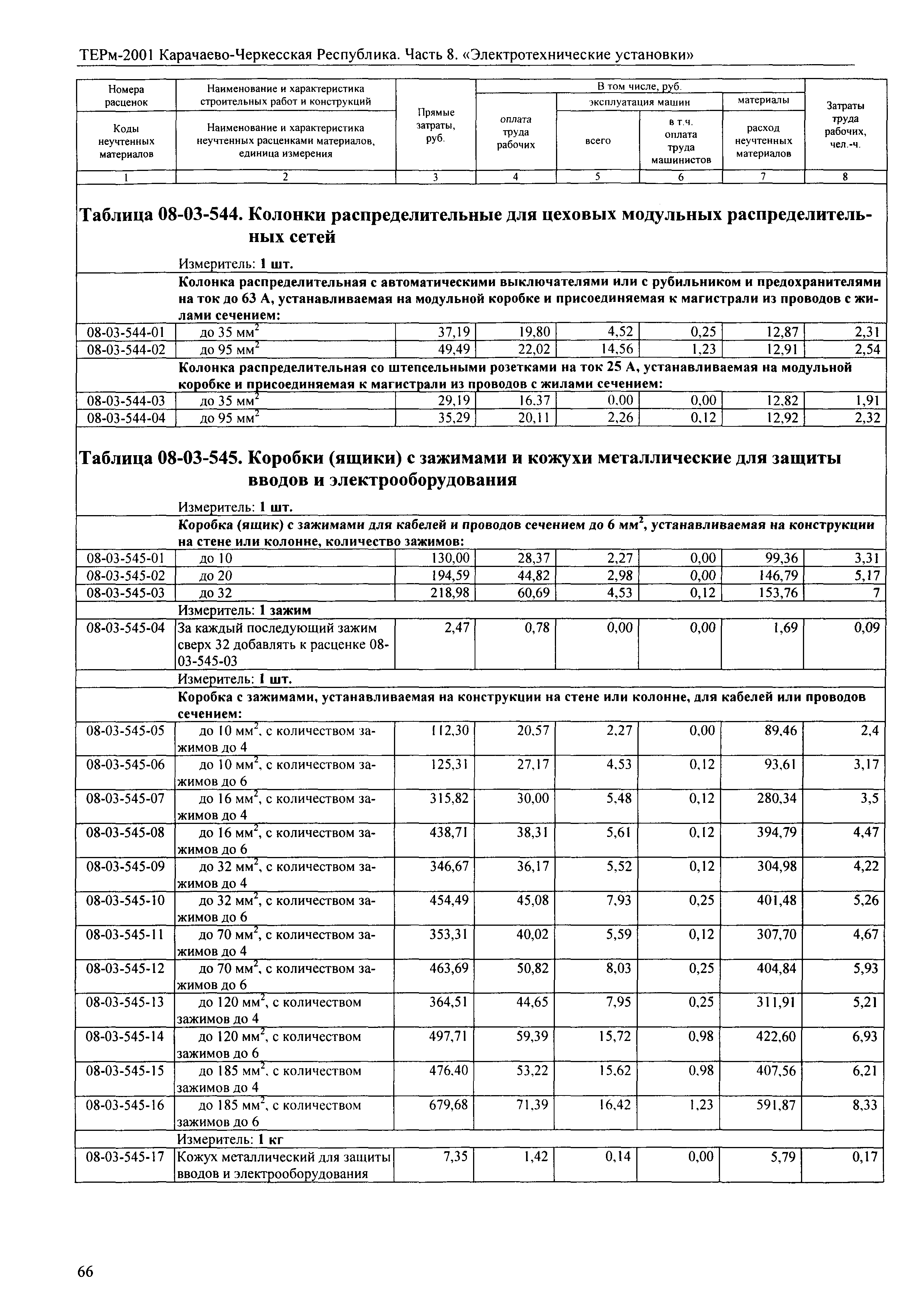 ТЕРм Карачаево-Черкесская Республика 08-2001