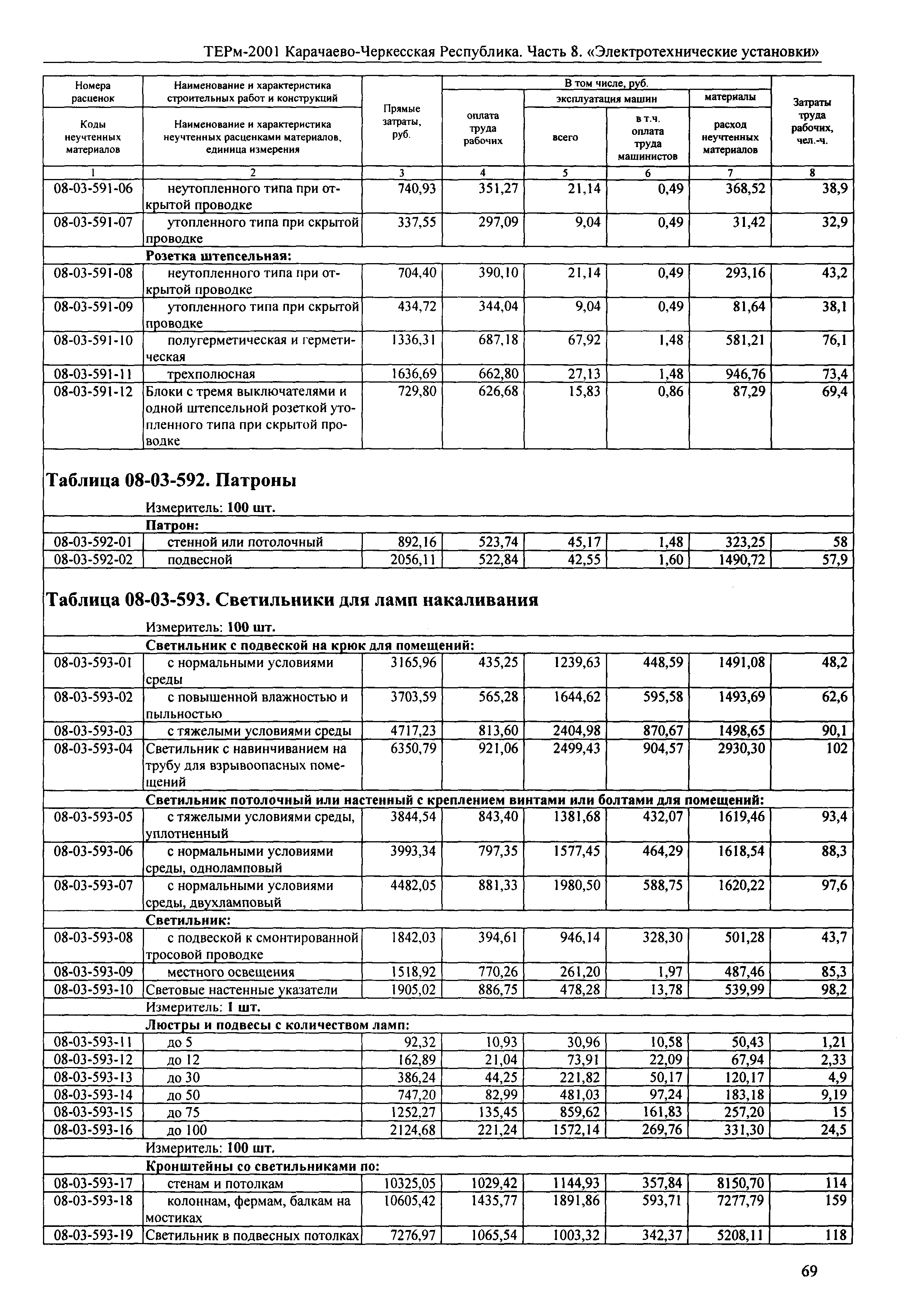 ТЕРм Карачаево-Черкесская Республика 08-2001