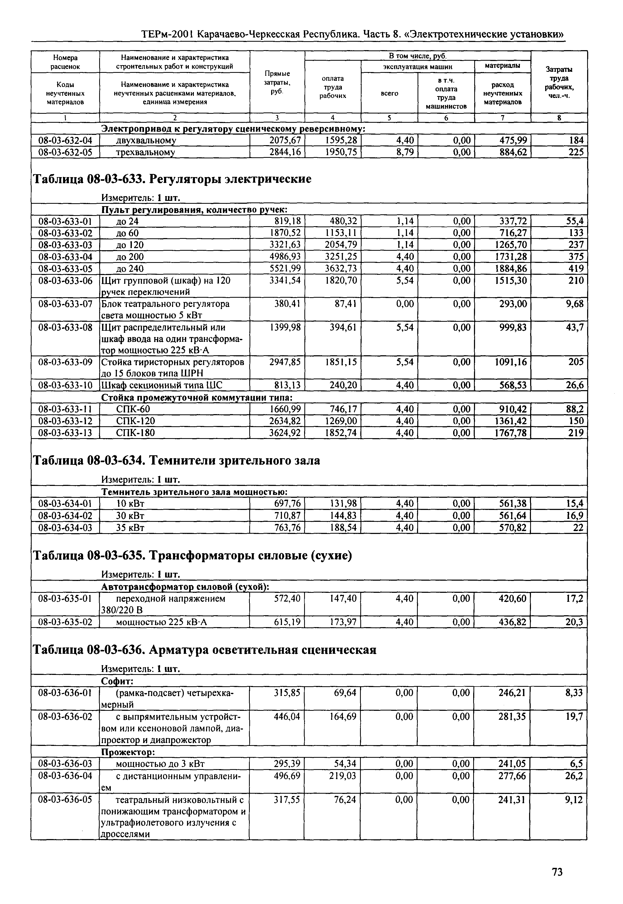 ТЕРм Карачаево-Черкесская Республика 08-2001