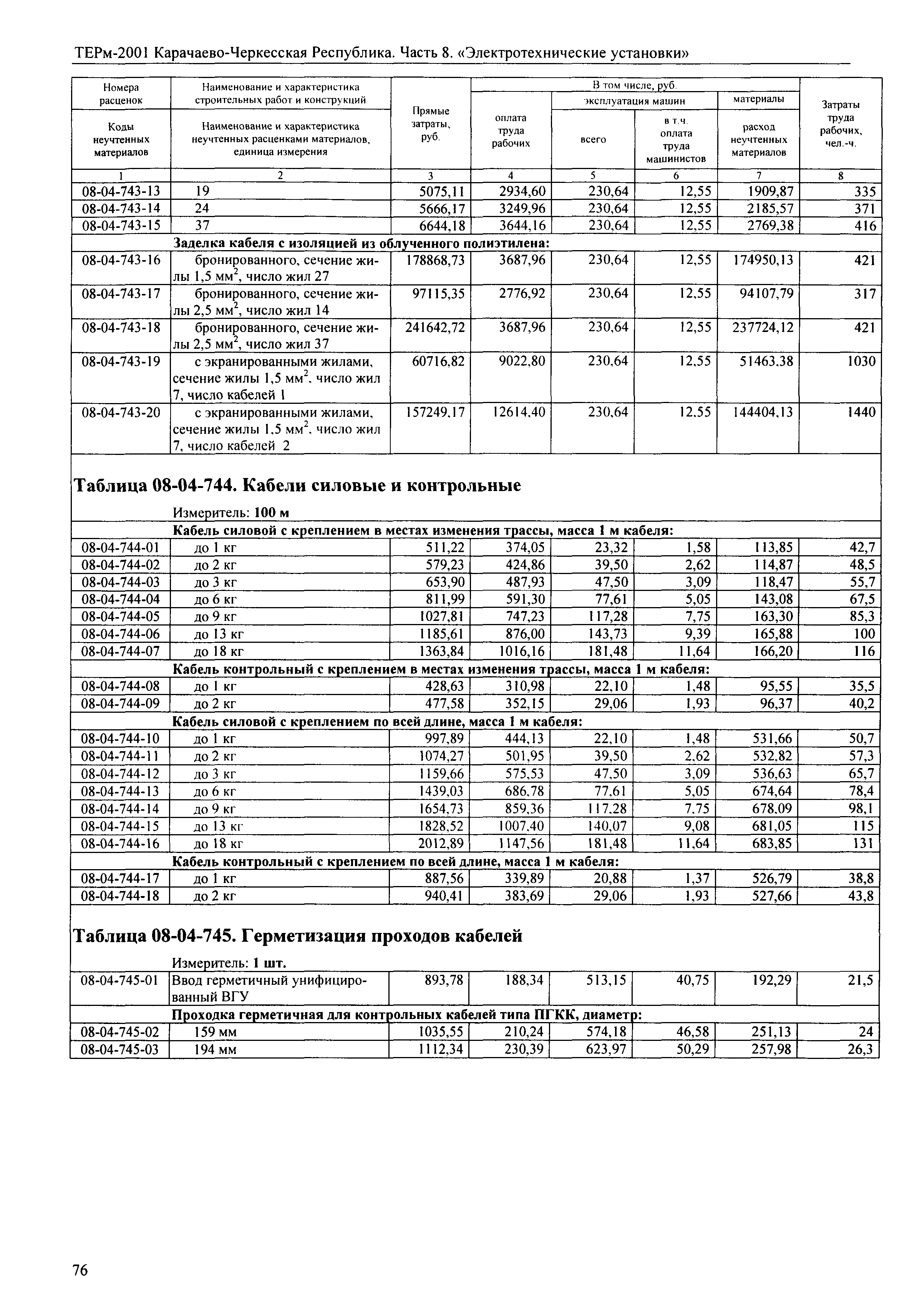 ТЕРм Карачаево-Черкесская Республика 08-2001