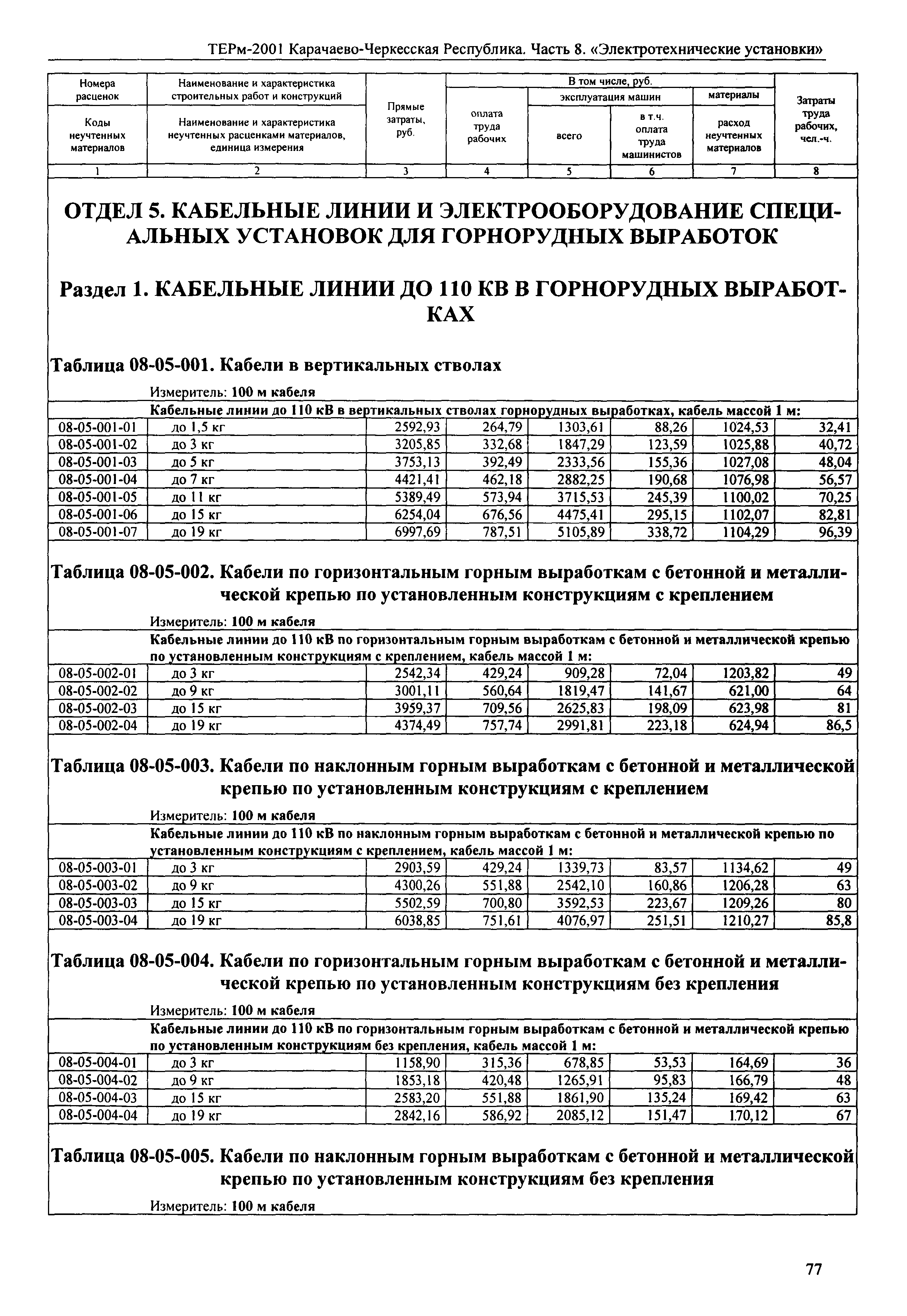 ТЕРм Карачаево-Черкесская Республика 08-2001