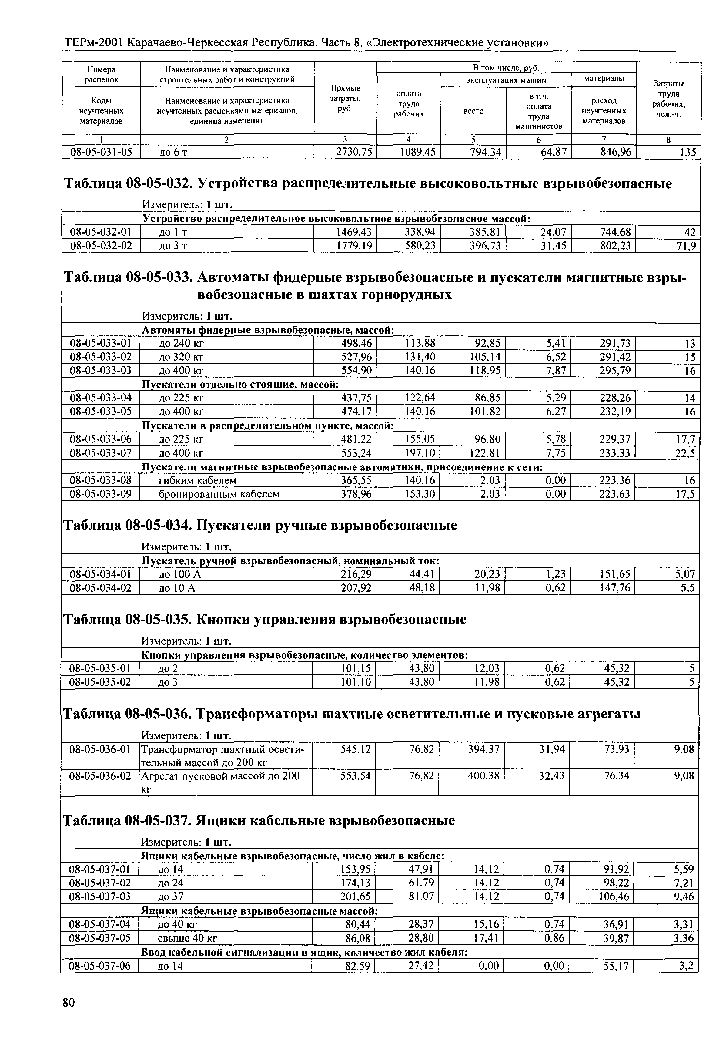 ТЕРм Карачаево-Черкесская Республика 08-2001