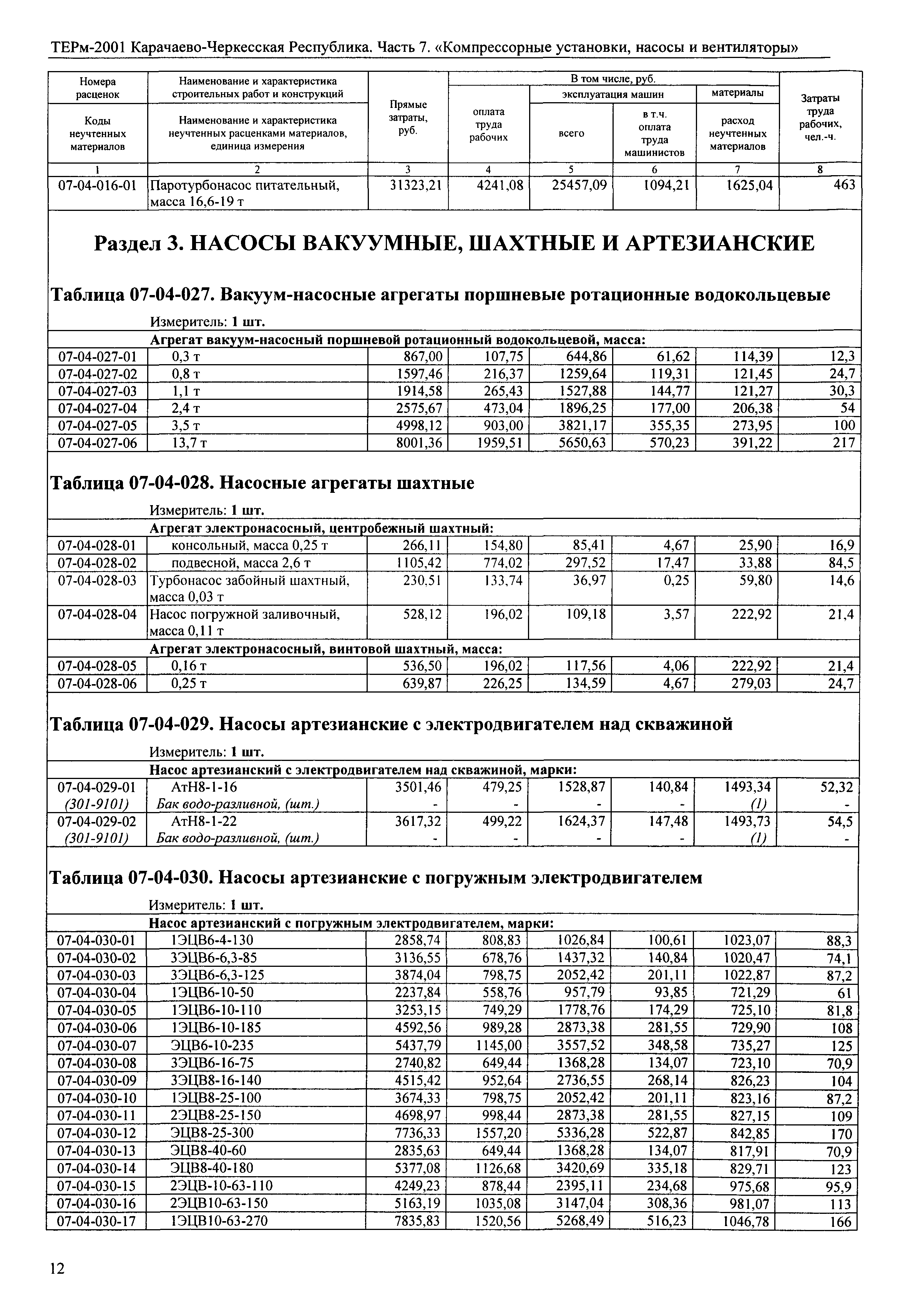 ТЕРм Карачаево-Черкесская Республика 07-2001