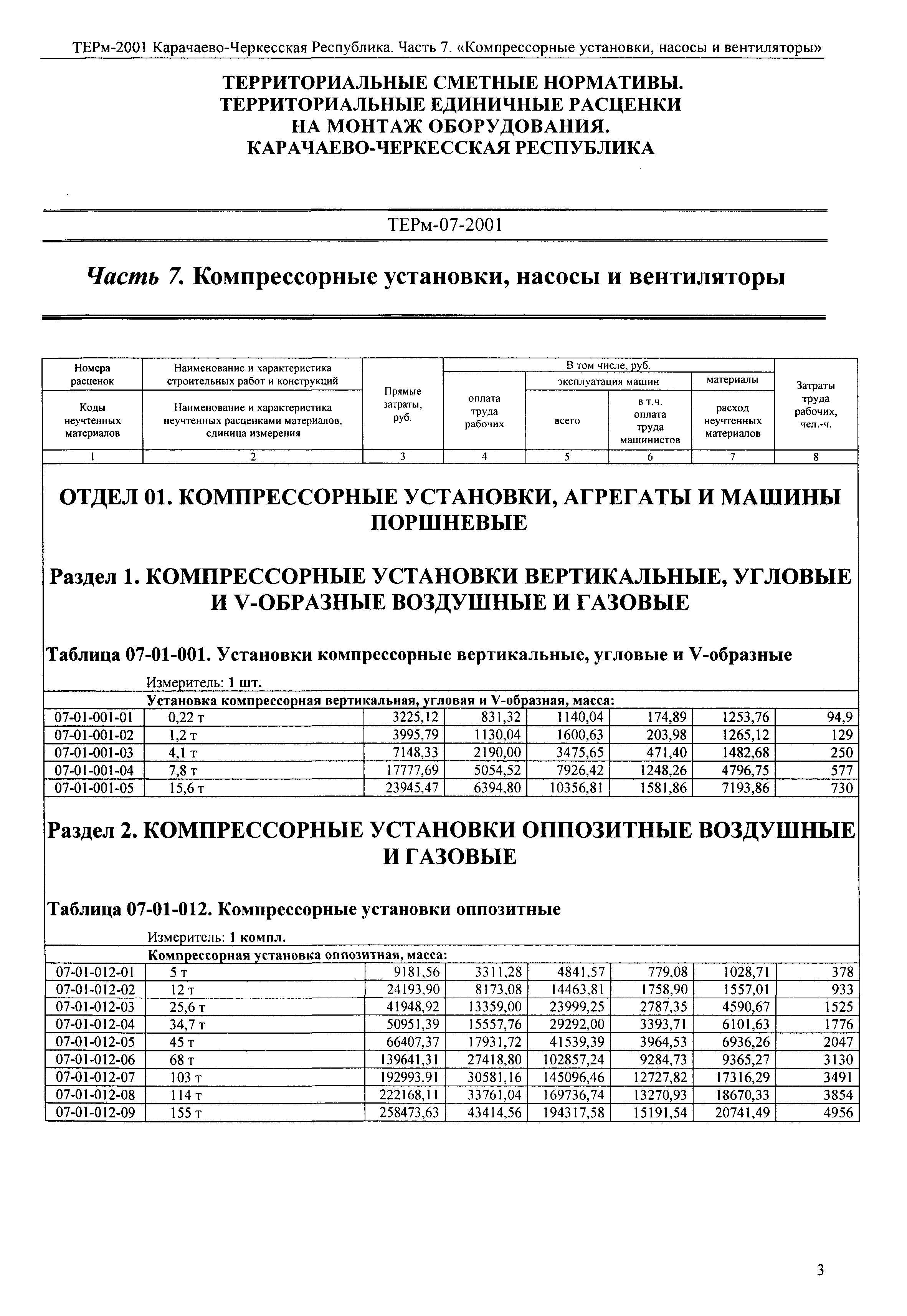 ТЕРм Карачаево-Черкесская Республика 07-2001