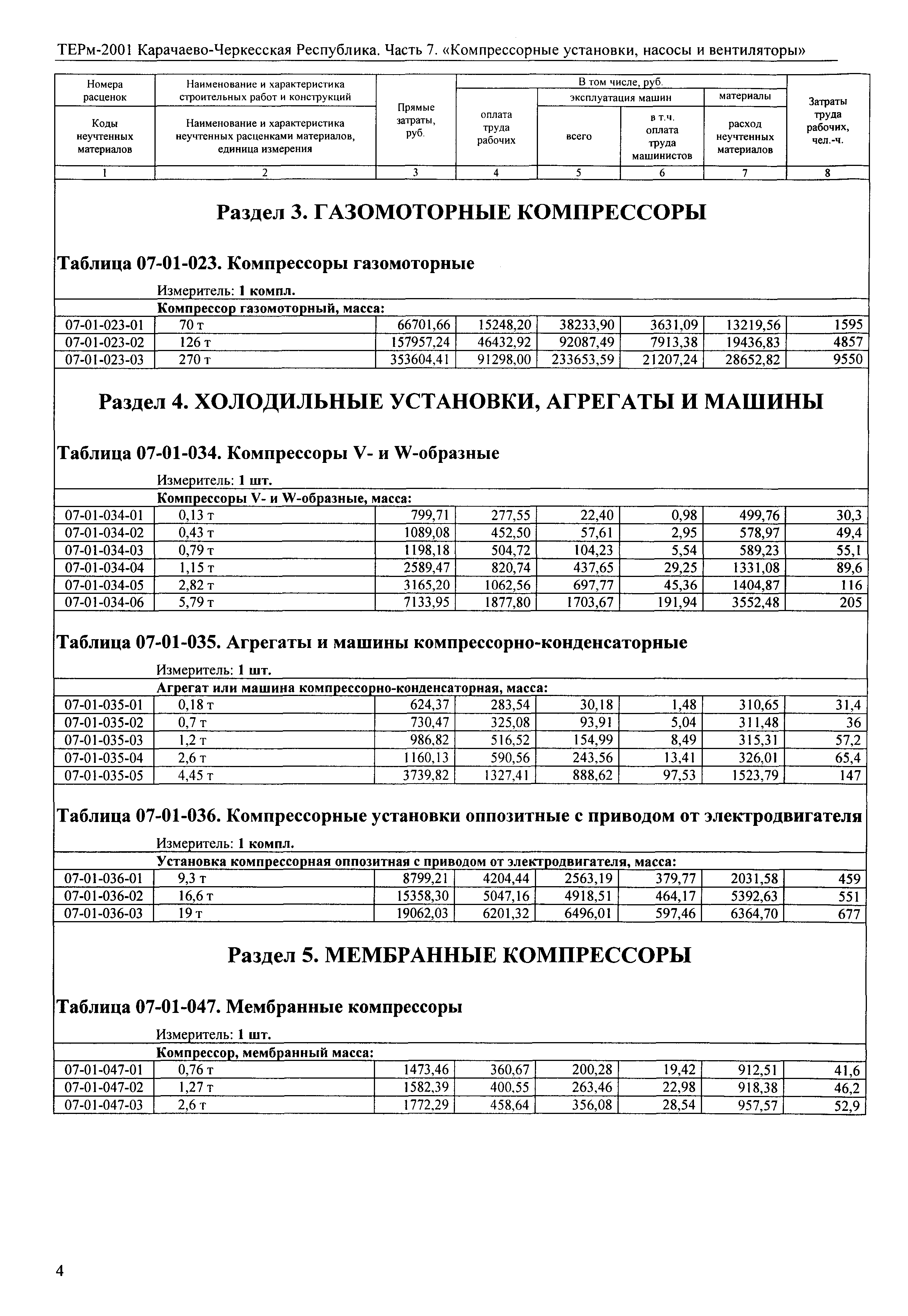 ТЕРм Карачаево-Черкесская Республика 07-2001