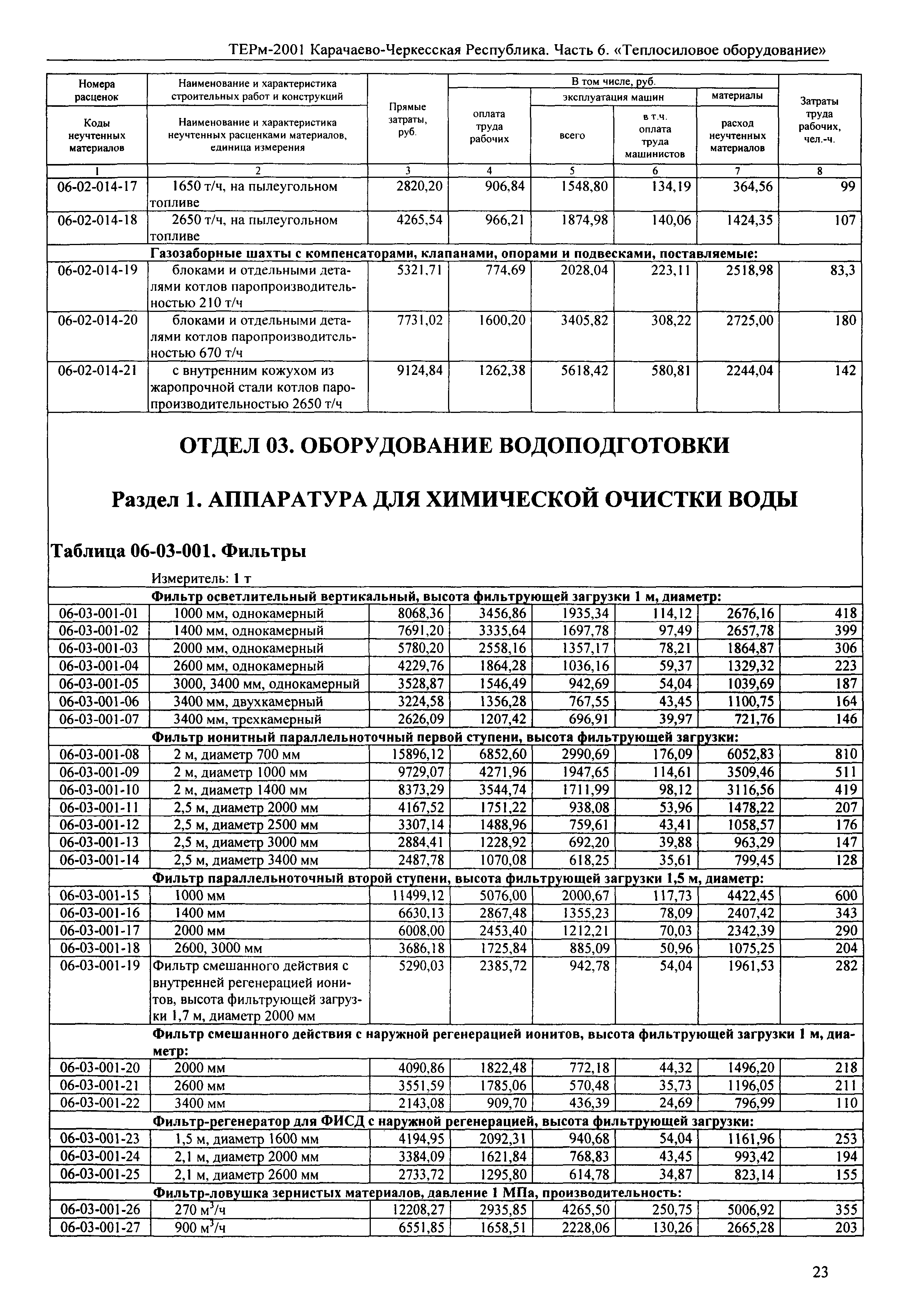 ТЕРм Карачаево-Черкесская Республика 06-2001