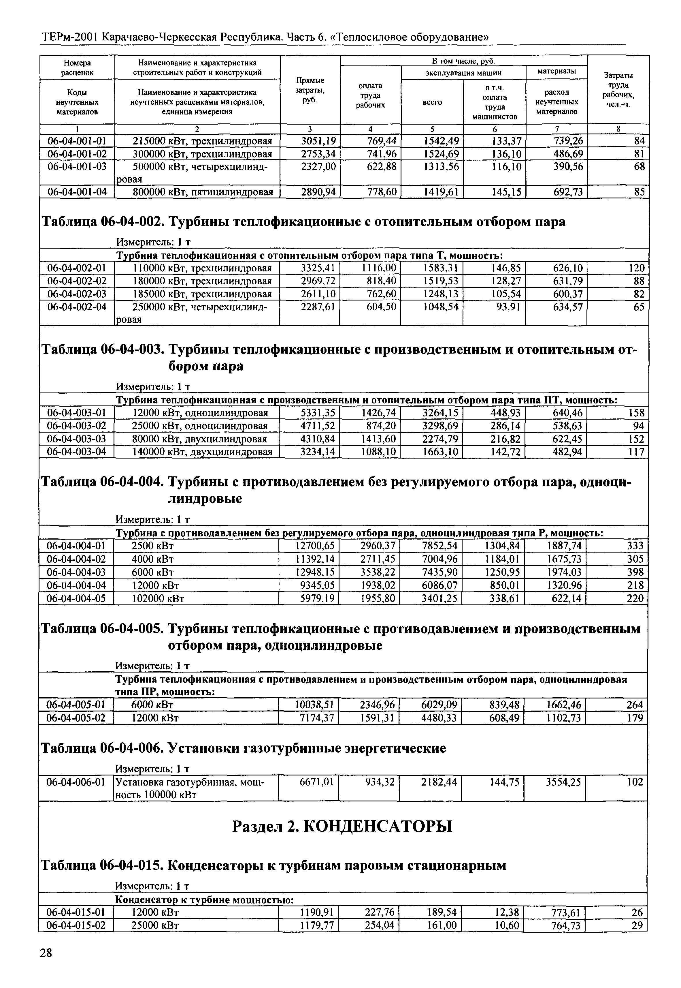 ТЕРм Карачаево-Черкесская Республика 06-2001