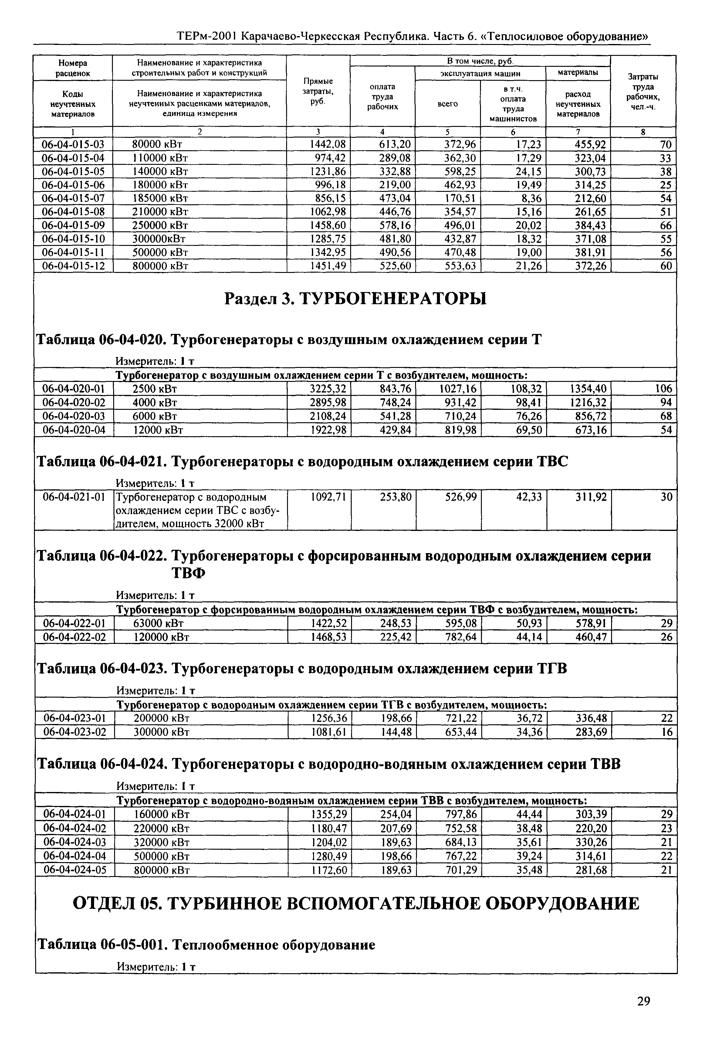 ТЕРм Карачаево-Черкесская Республика 06-2001