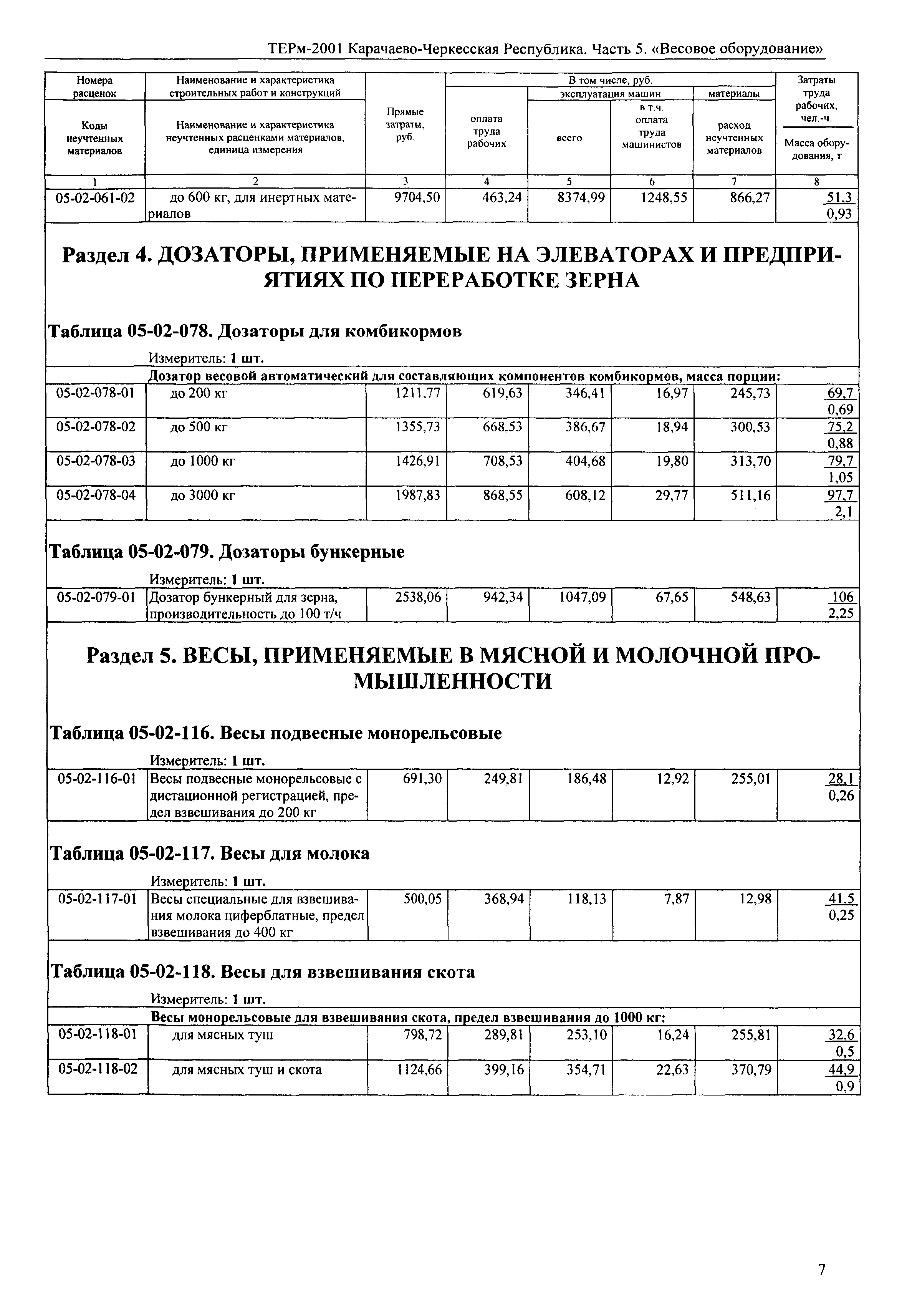 ТЕРм Карачаево-Черкесская Республика 05-2001