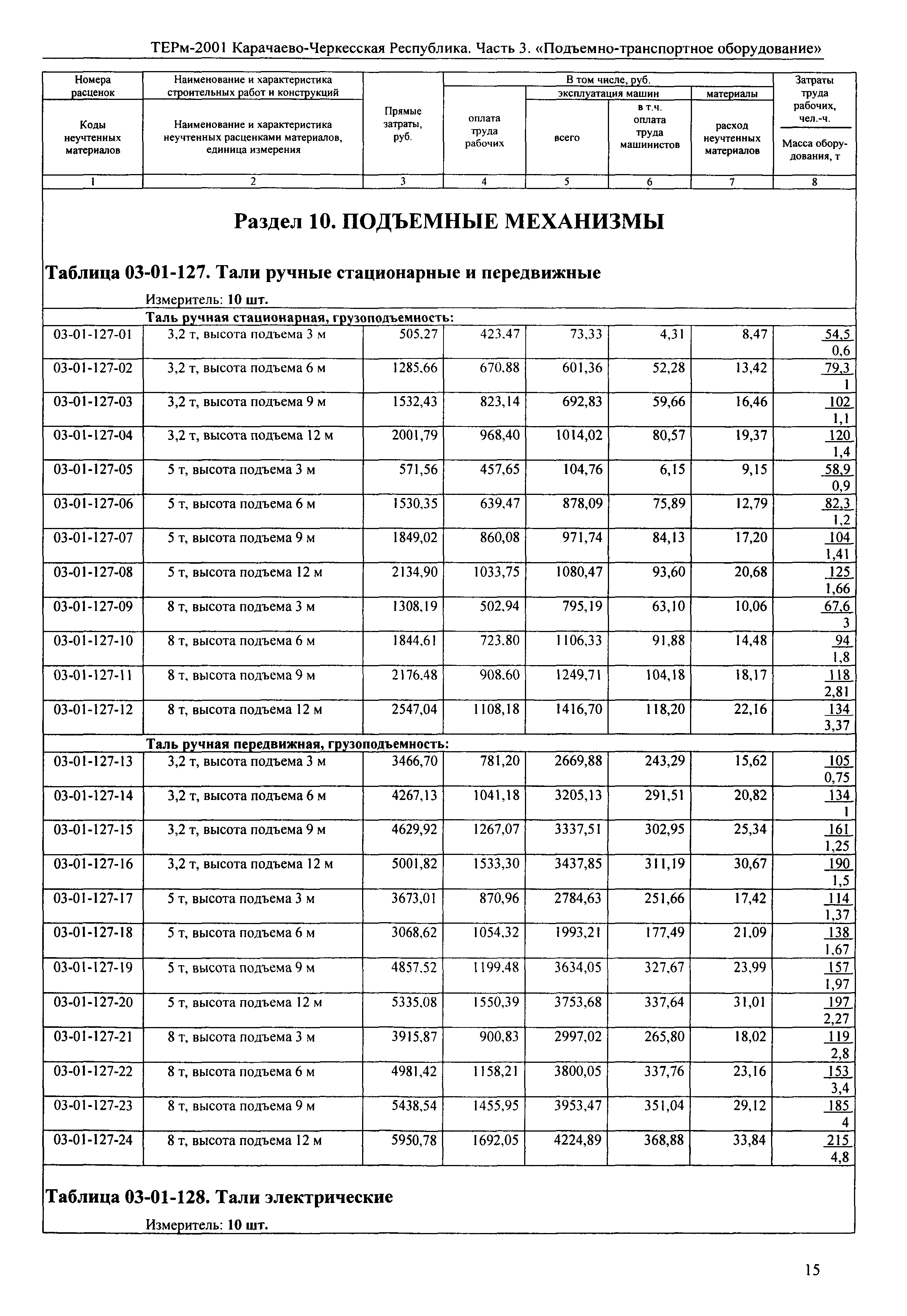 ТЕРм Карачаево-Черкесская Республика 03-2001