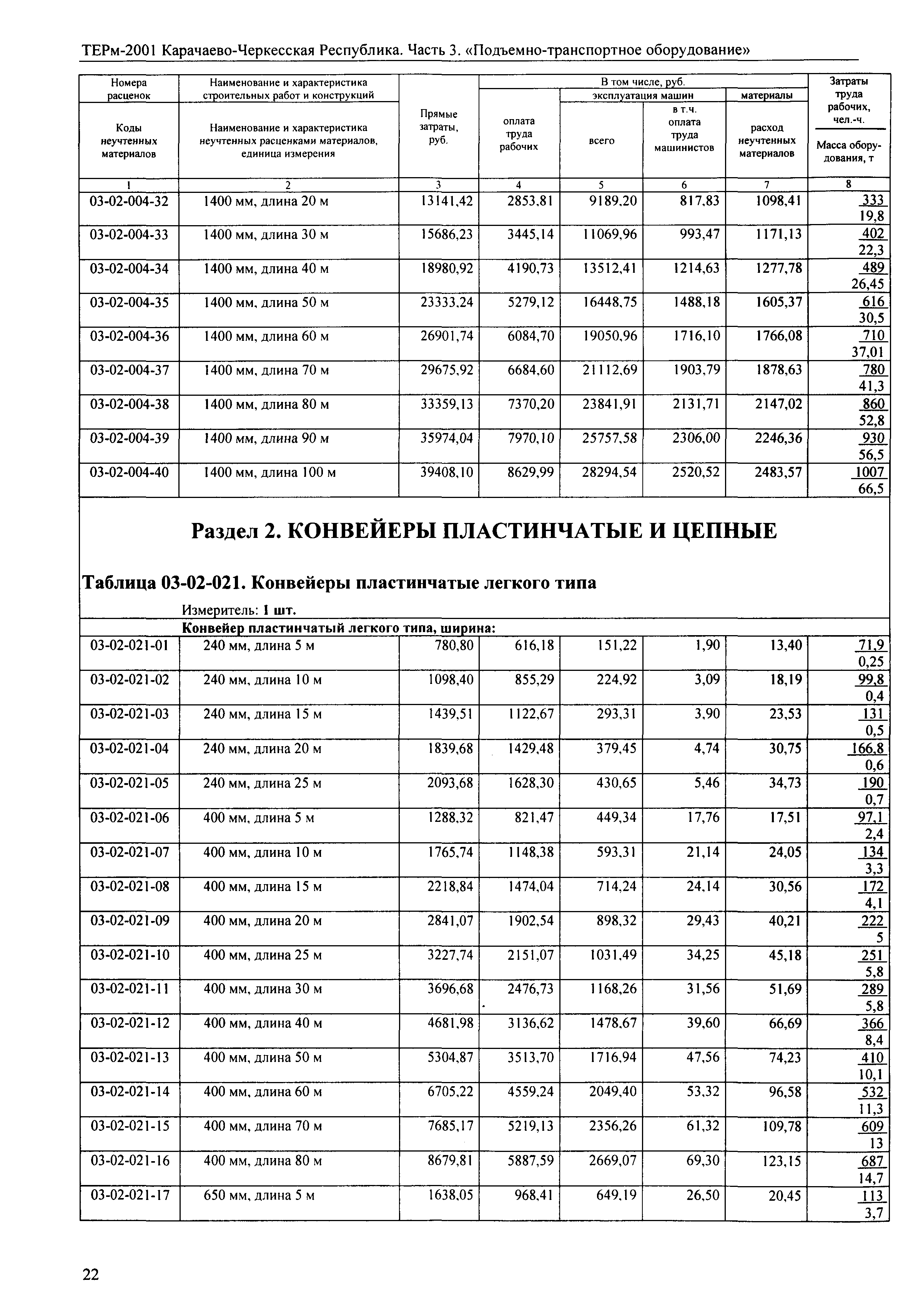 ТЕРм Карачаево-Черкесская Республика 03-2001