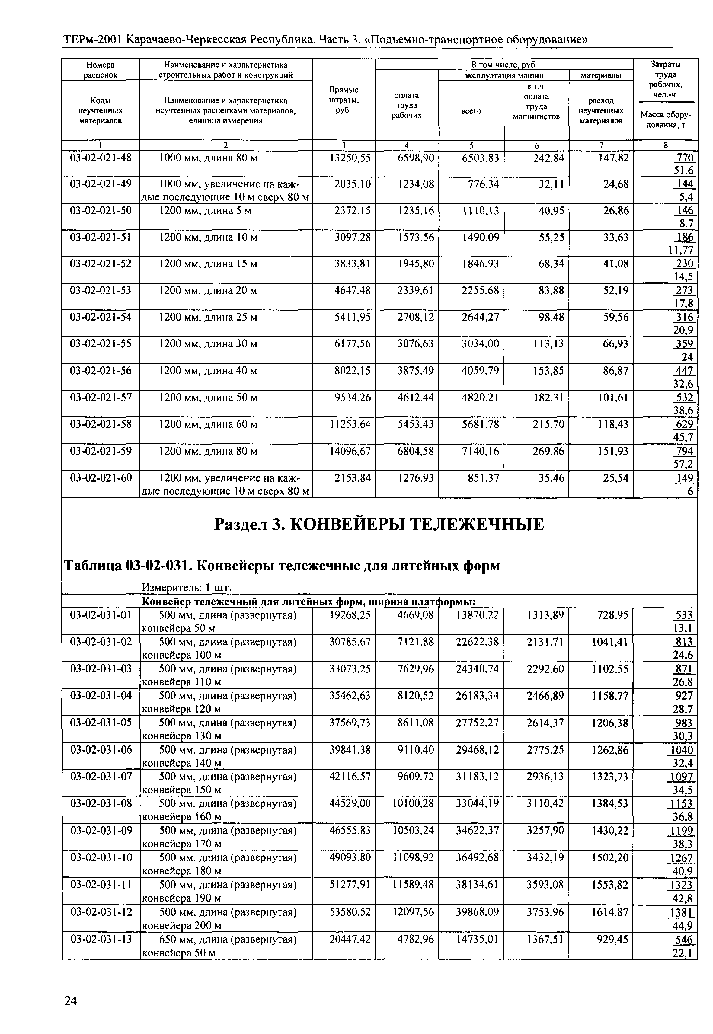 ТЕРм Карачаево-Черкесская Республика 03-2001