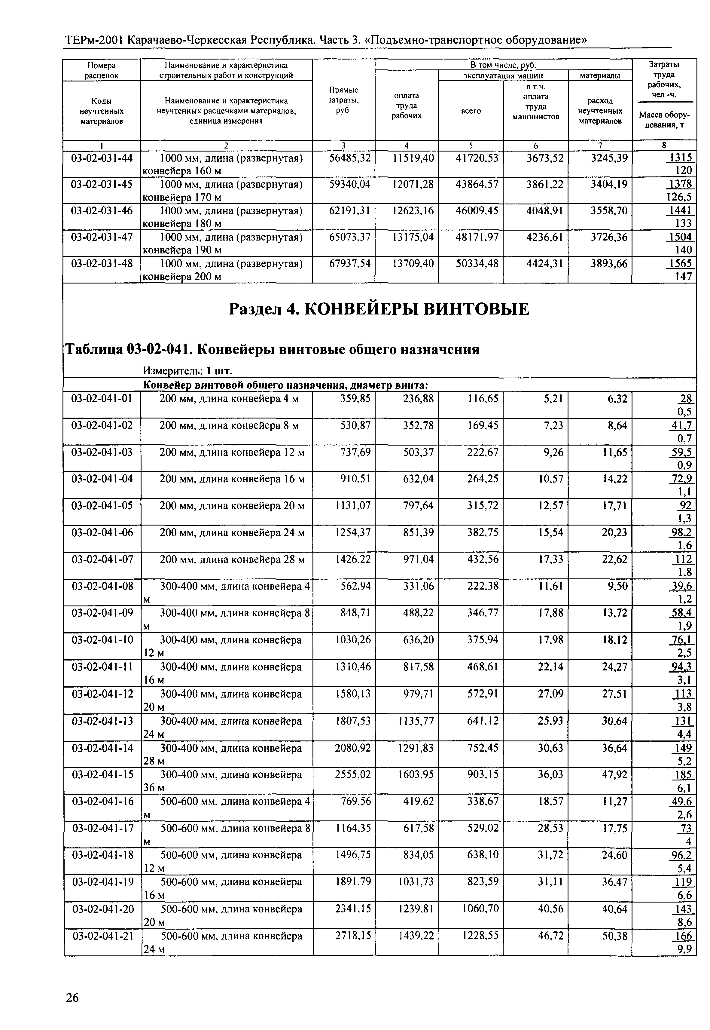 ТЕРм Карачаево-Черкесская Республика 03-2001